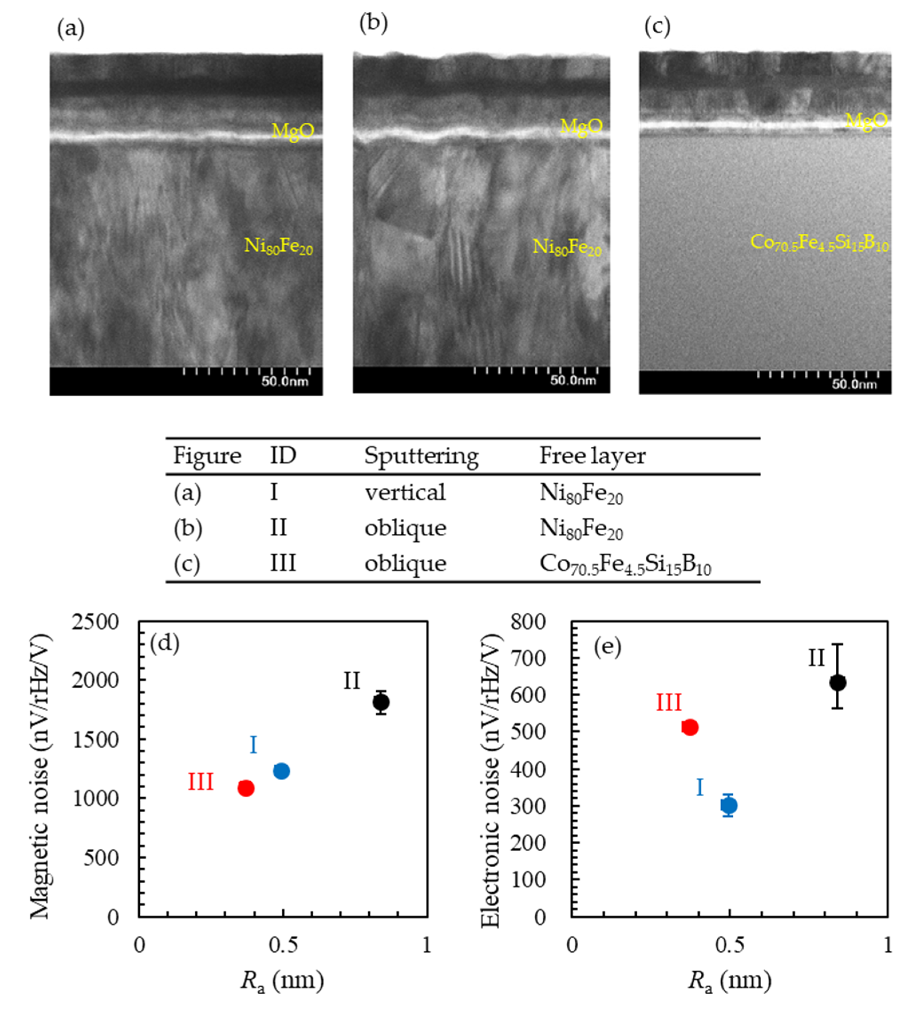 Sensors 23 00646 g0a1 Sensors 23 00646 g0a1