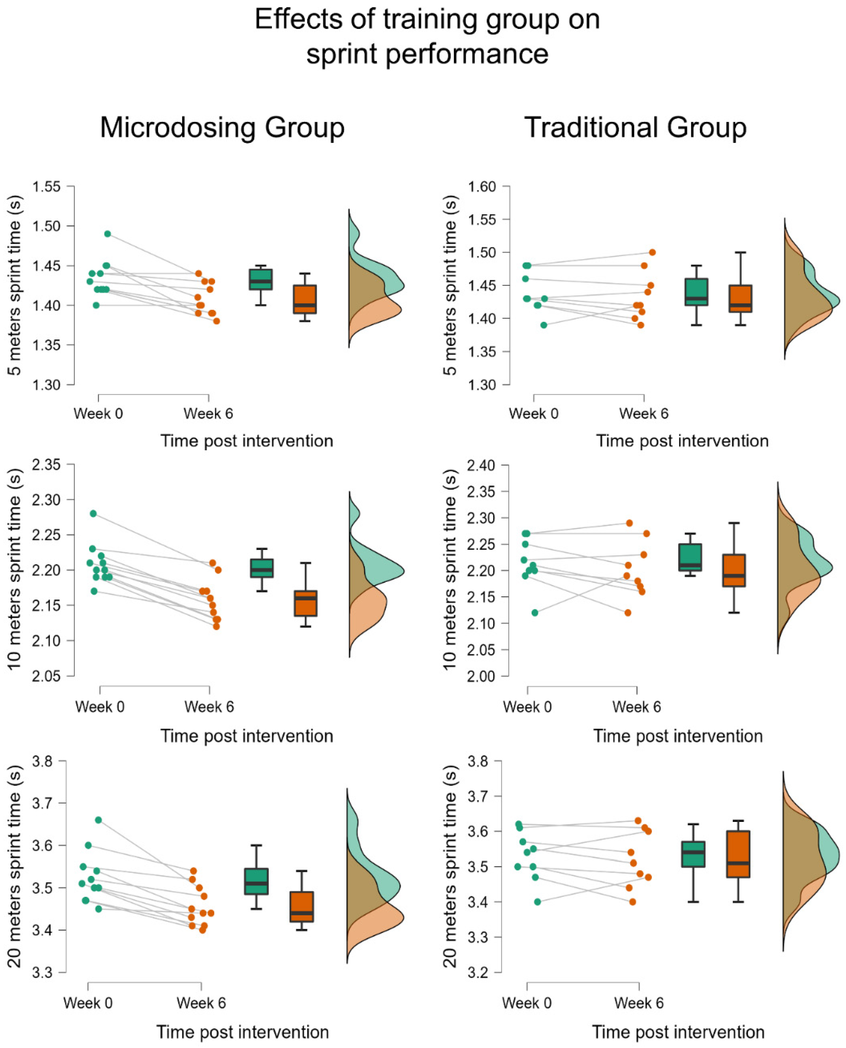 Sensors 23 00650 g002