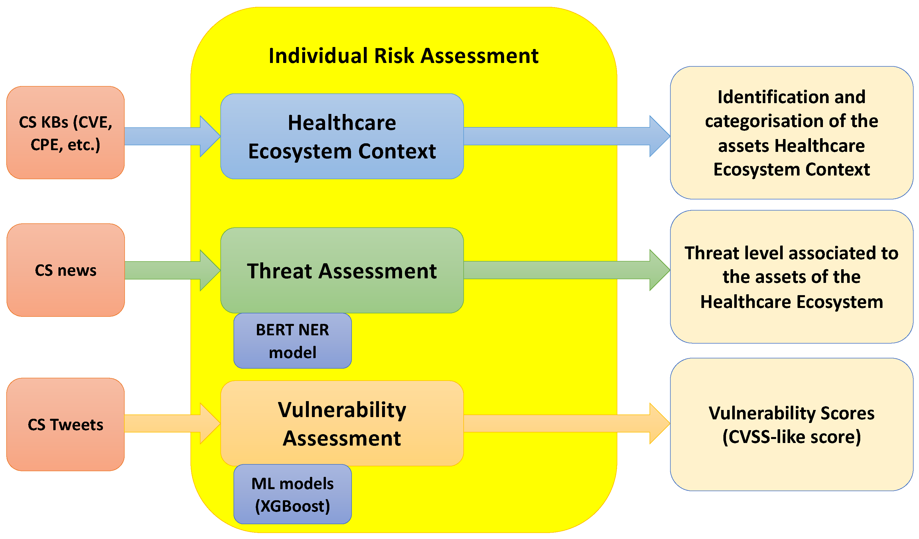 Healthcare Cyber Attacks: Recognising Vulnerabilities to Get Ahead of  Cybersecurity Challenges