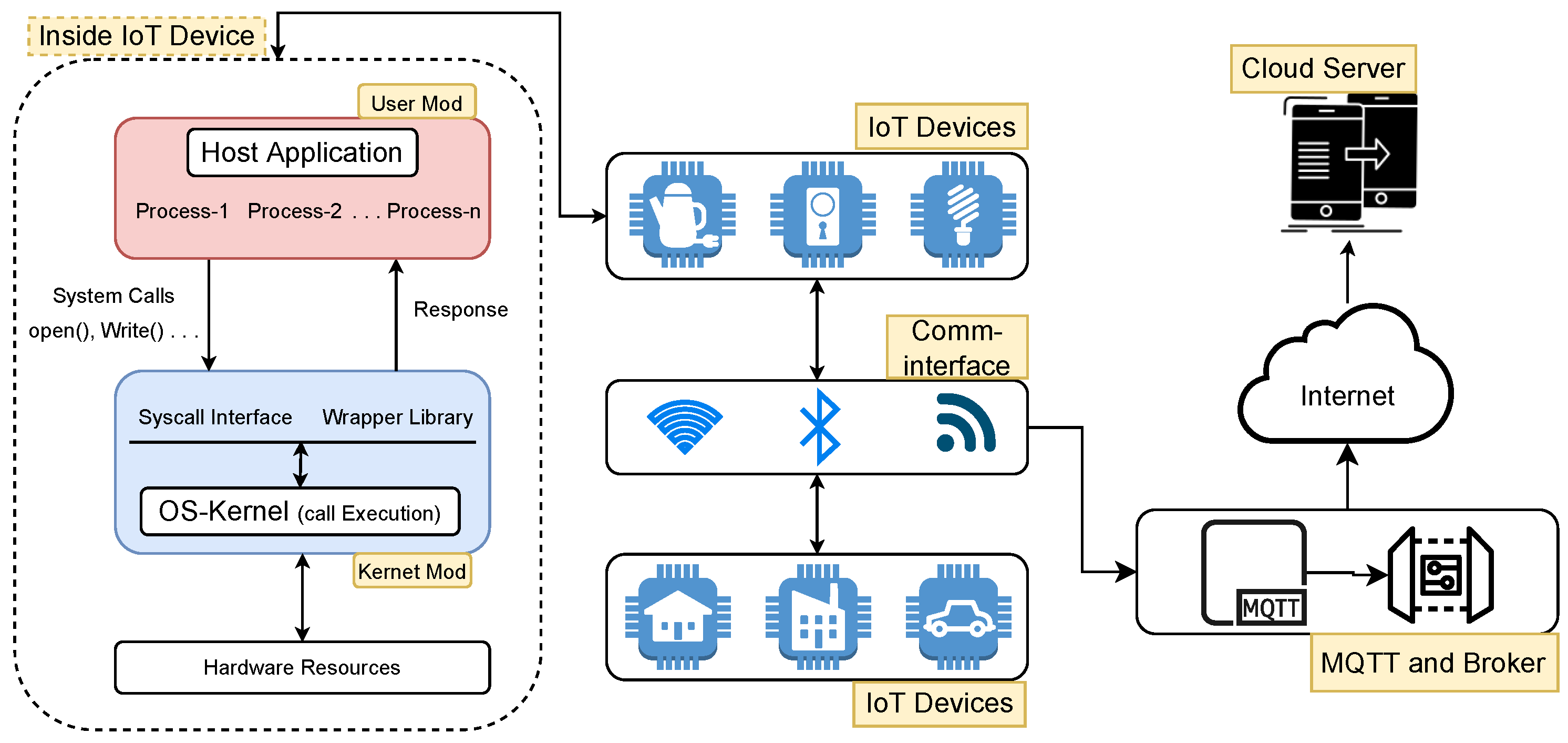 Sensors | Free Full-Text | Efficient Approach for Anomaly