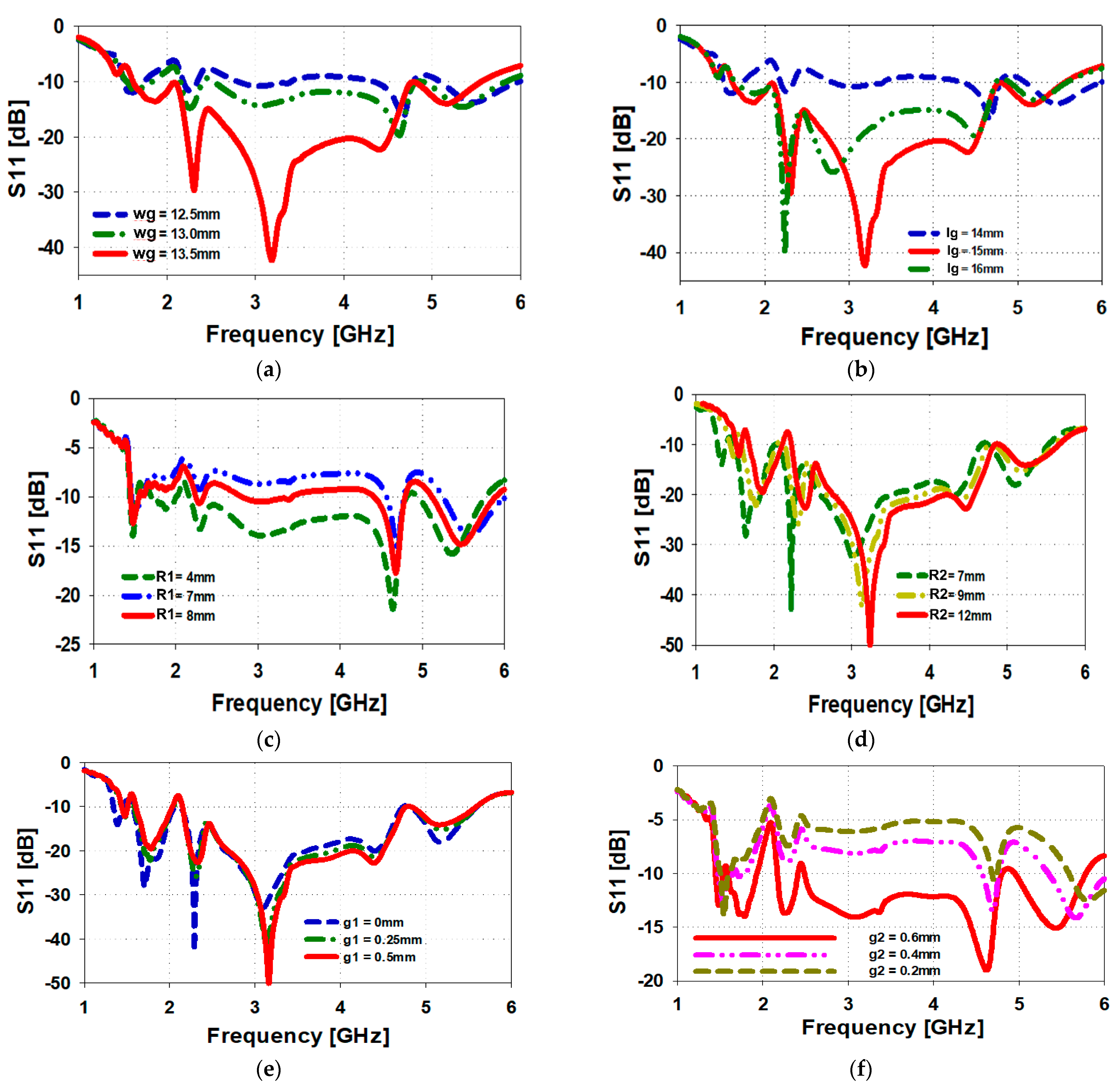 Sensors 23 00654 g004 Sensors 23 00654 g004