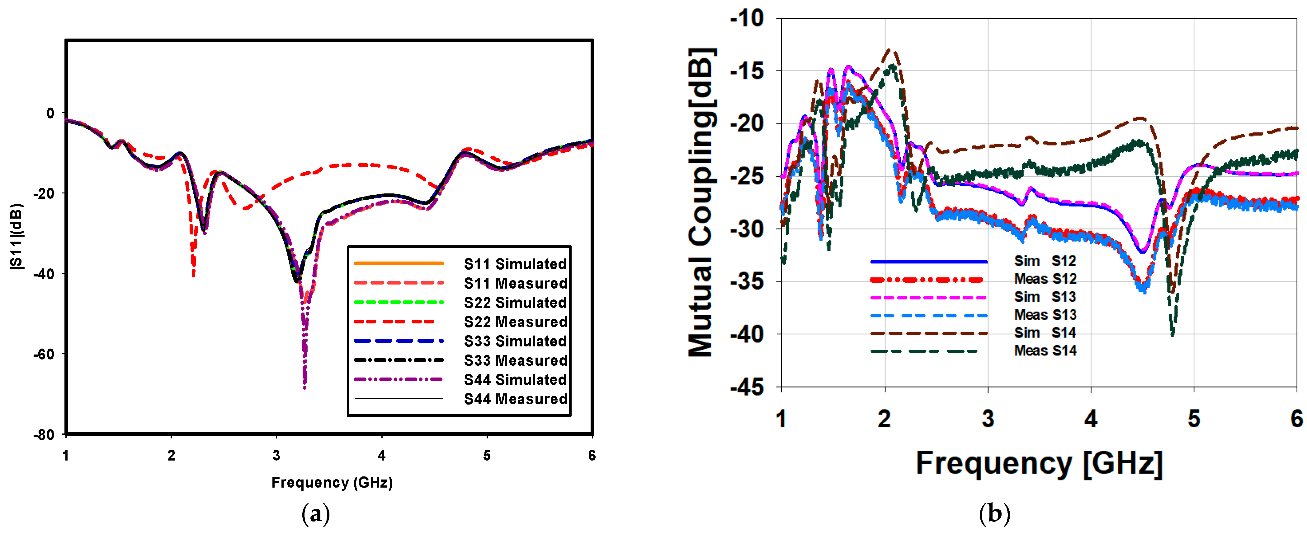 Sensors 23 00654 g006 Sensors 23 00654 g006