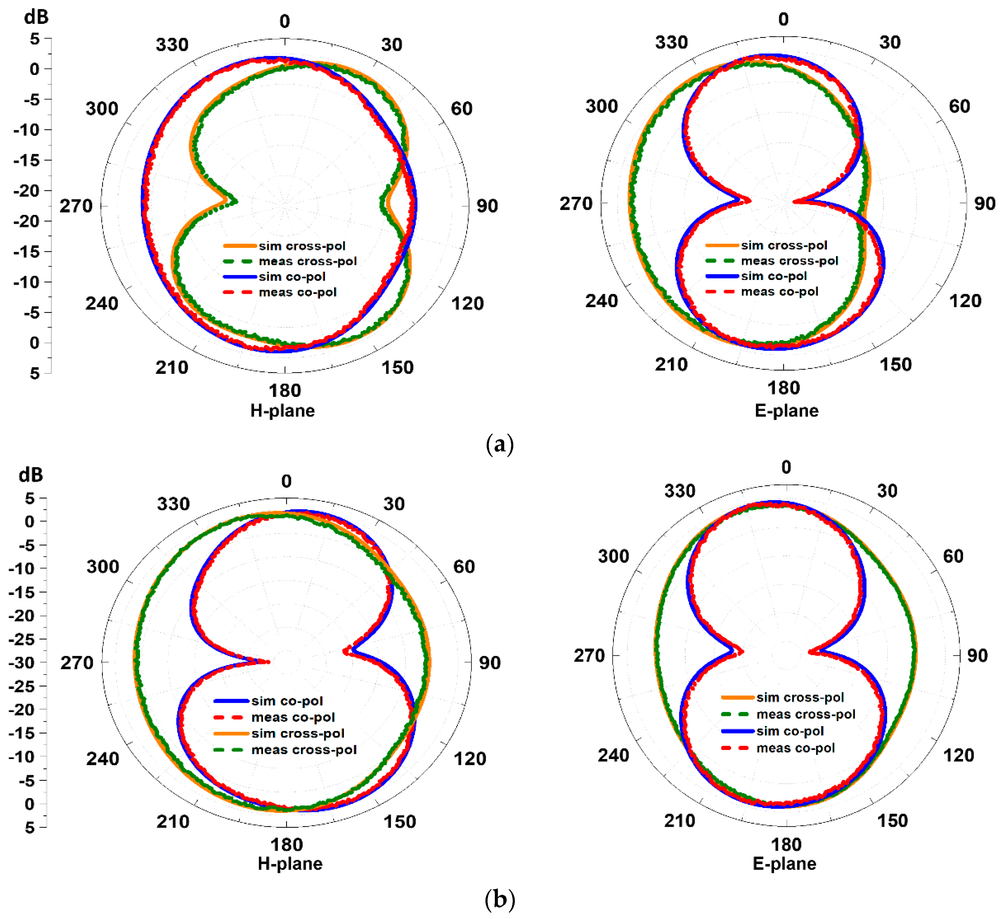 Sensors 23 00654 g010 Sensors 23 00654 g010