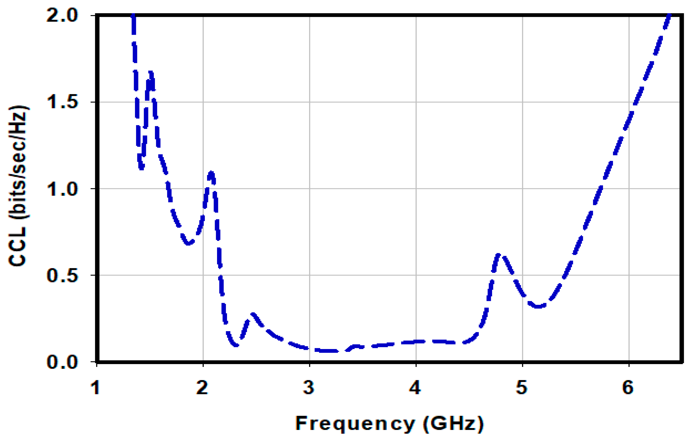 Sensors 23 00654 g013 Sensors 23 00654 g013