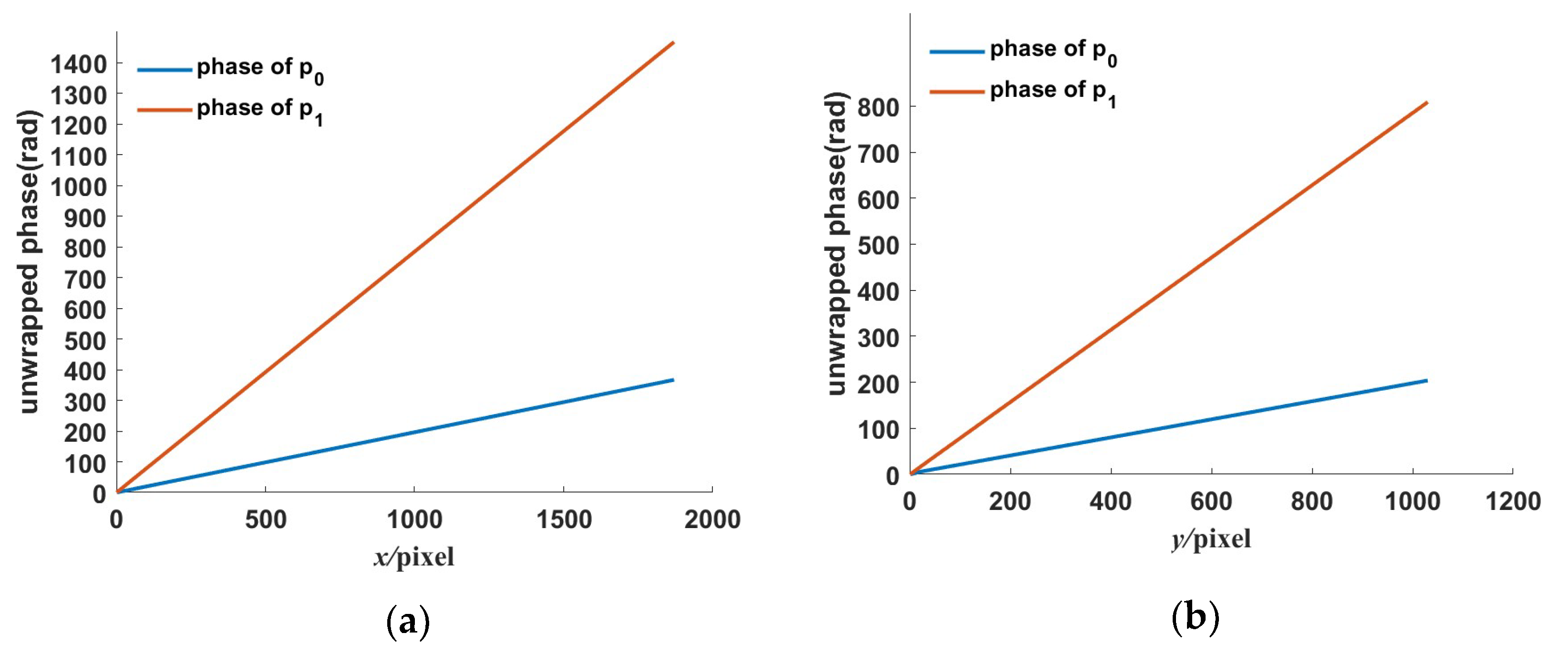 Sensors 23 00674 g006 Sensors 23 00674 g006