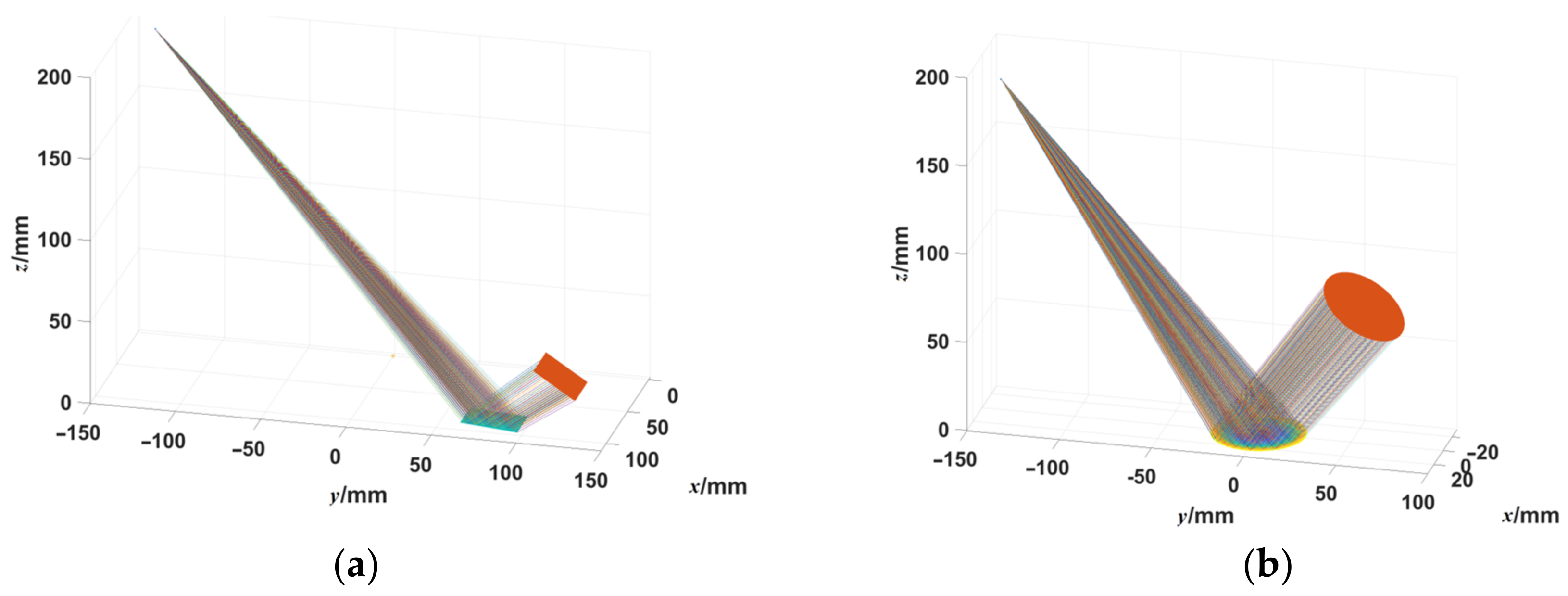 Sensors 23 00674 g007 Sensors 23 00674 g007