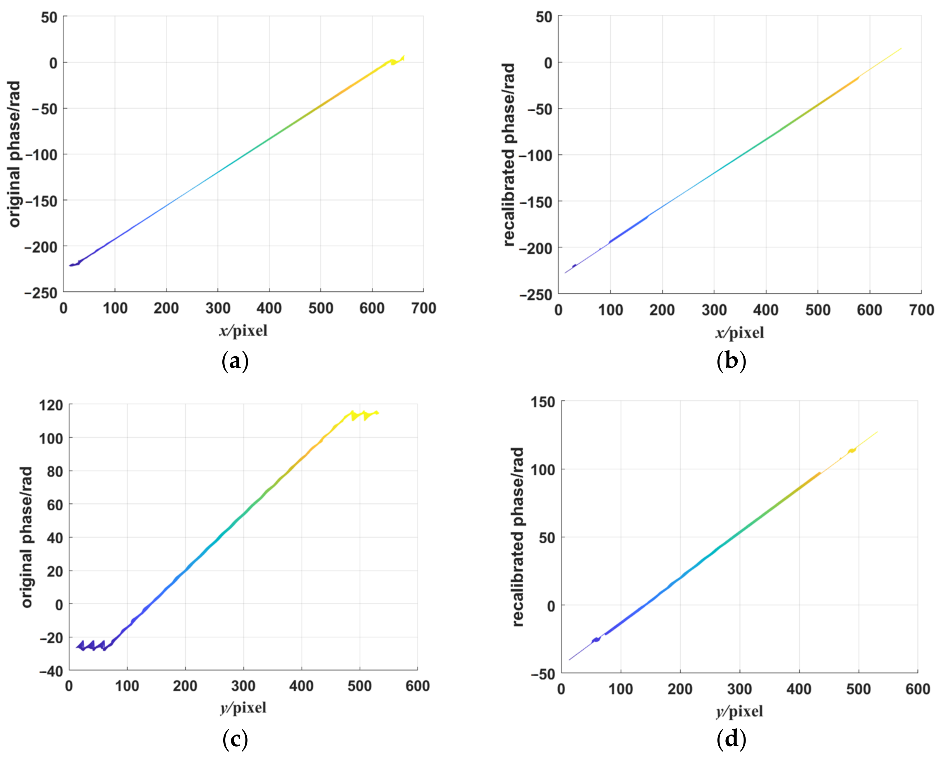 Sensors 23 00674 g008 Sensors 23 00674 g008