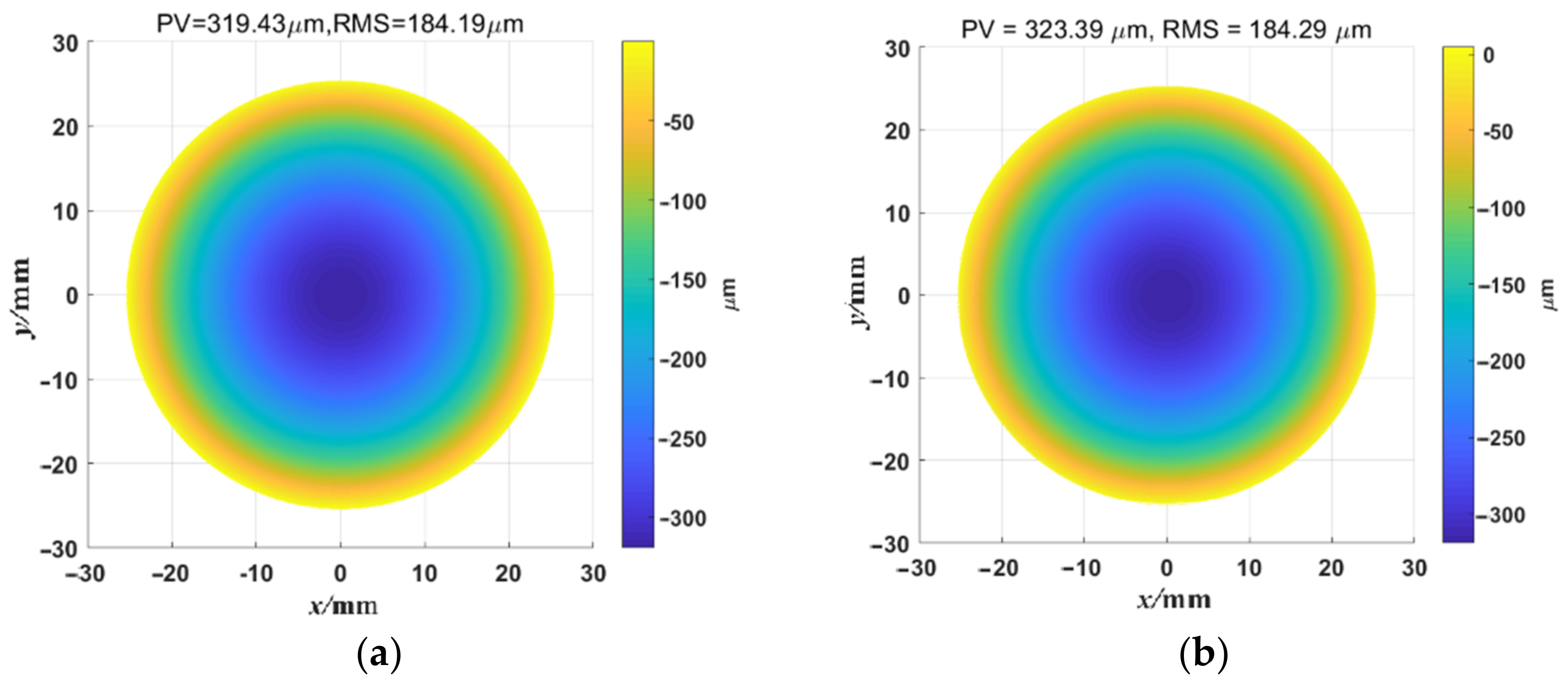 Sensors 23 00674 g010a Sensors 23 00674 g010a
