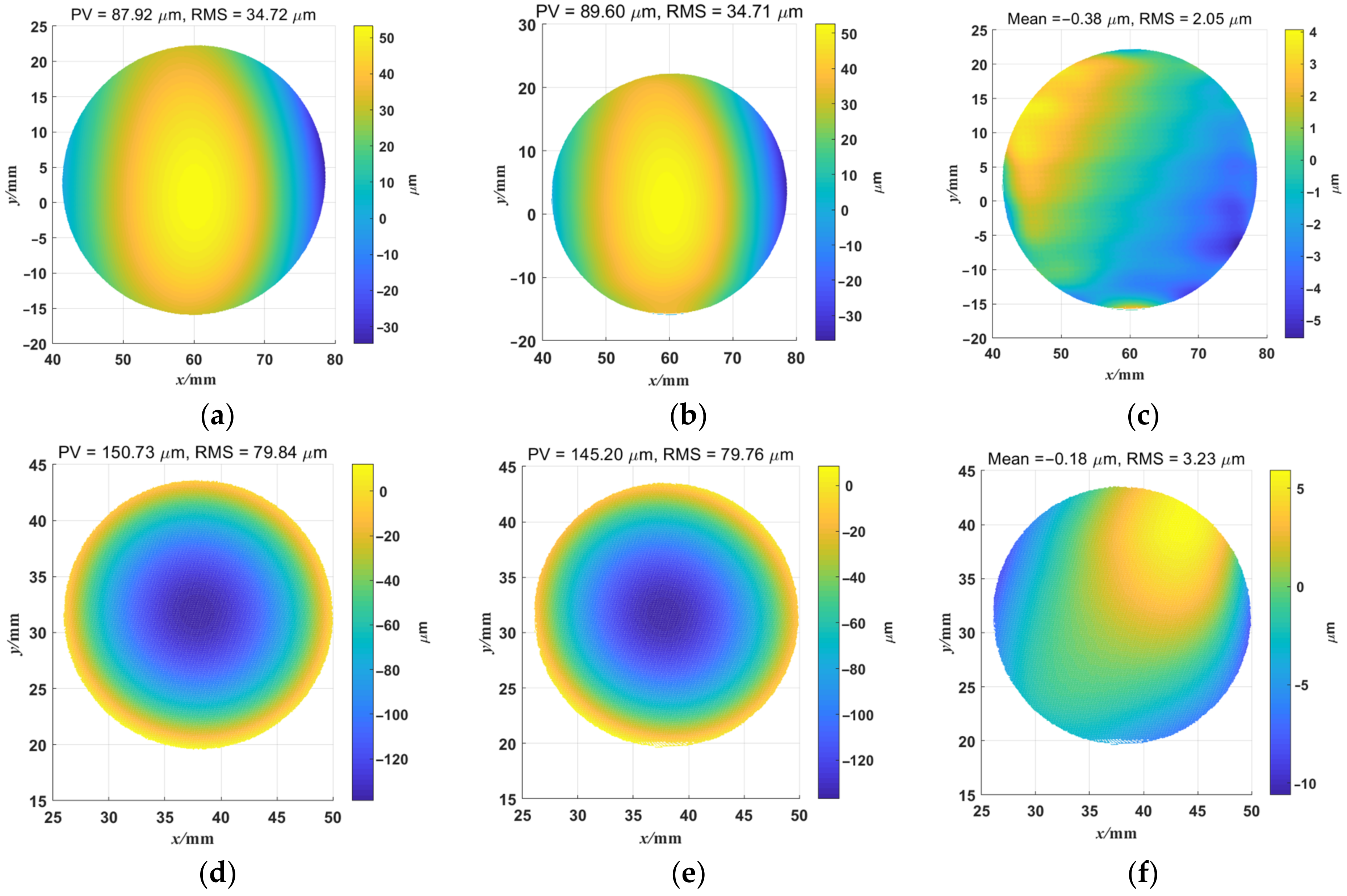 Sensors 23 00674 g012 Sensors 23 00674 g012