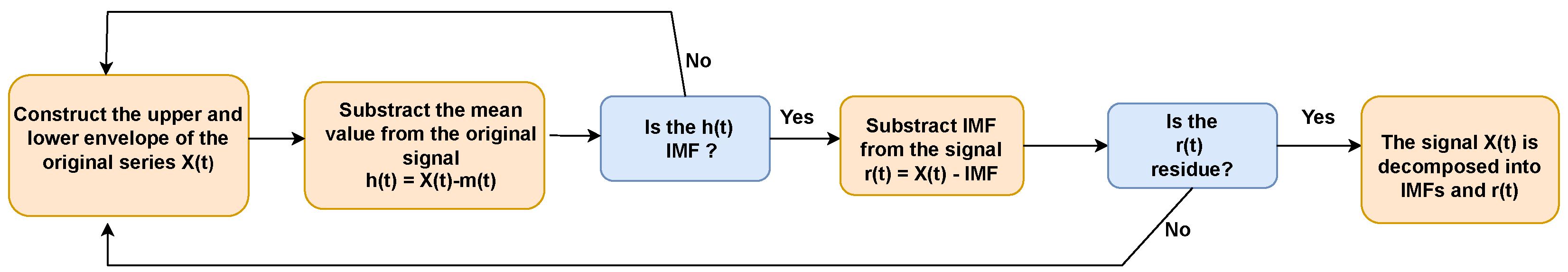 Sensors 23 00675 g003 Sensors 23 00675 g003