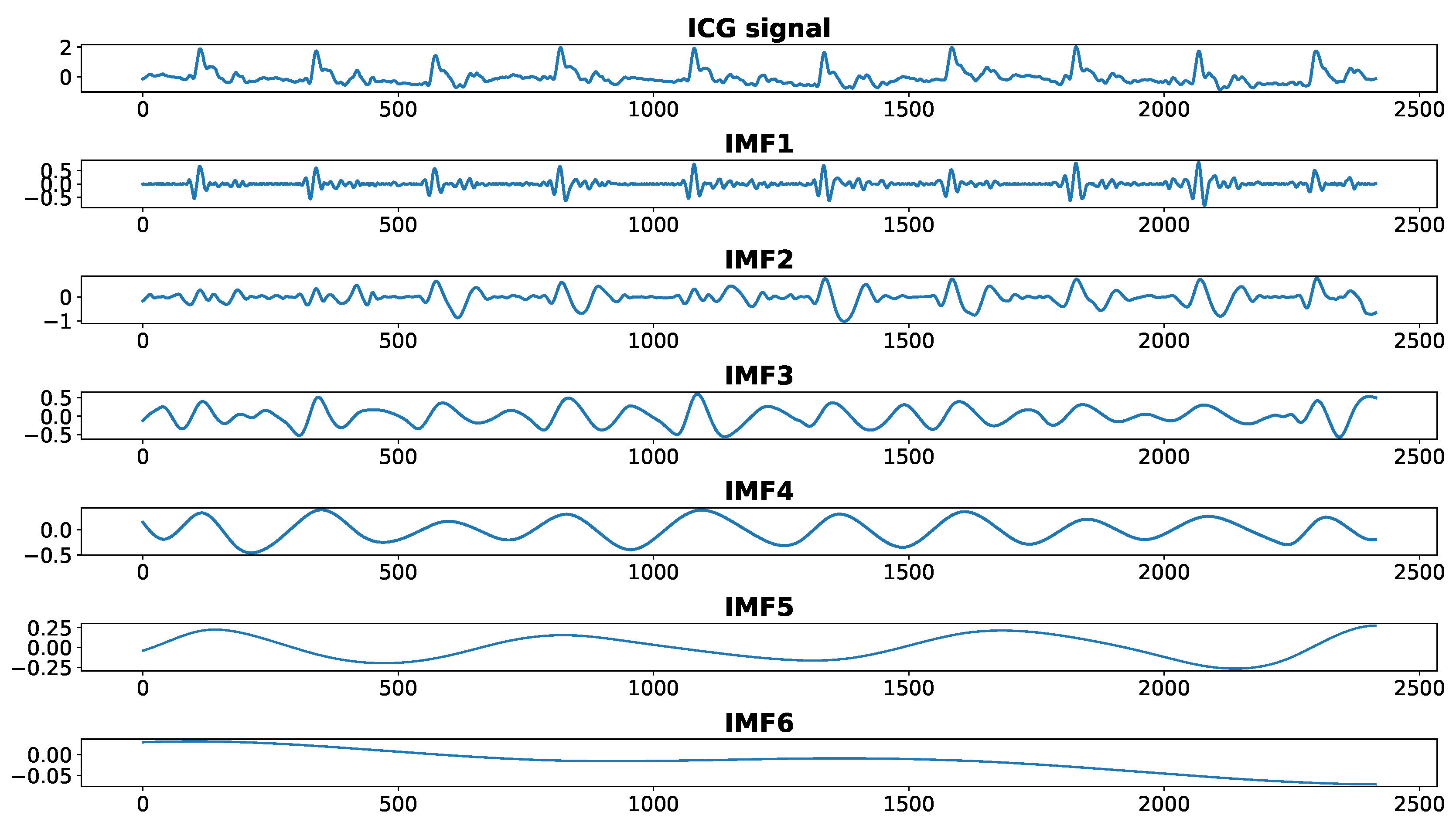 Sensors 23 00675 g004 Sensors 23 00675 g004