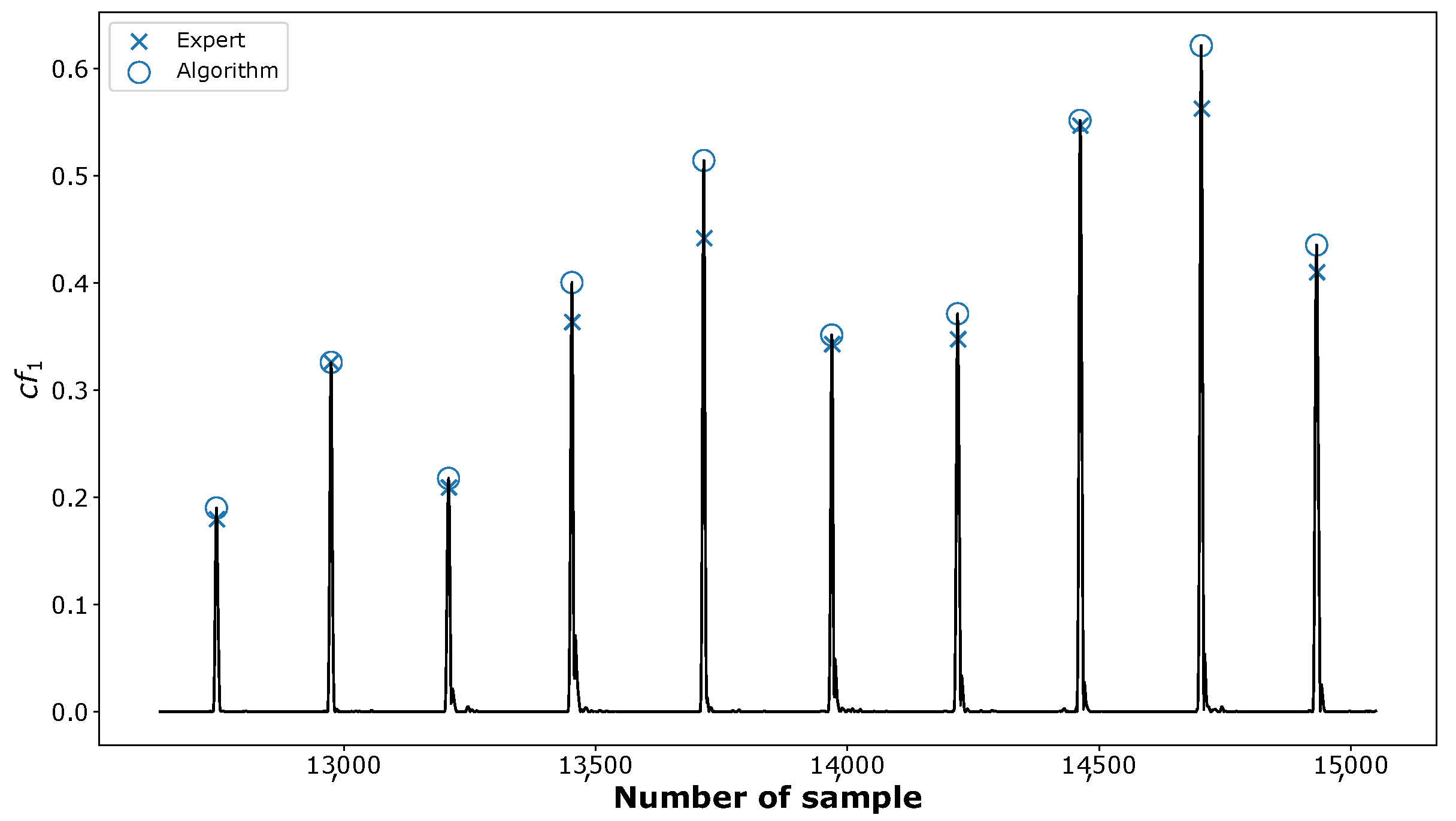 Sensors 23 00675 g006 Sensors 23 00675 g006