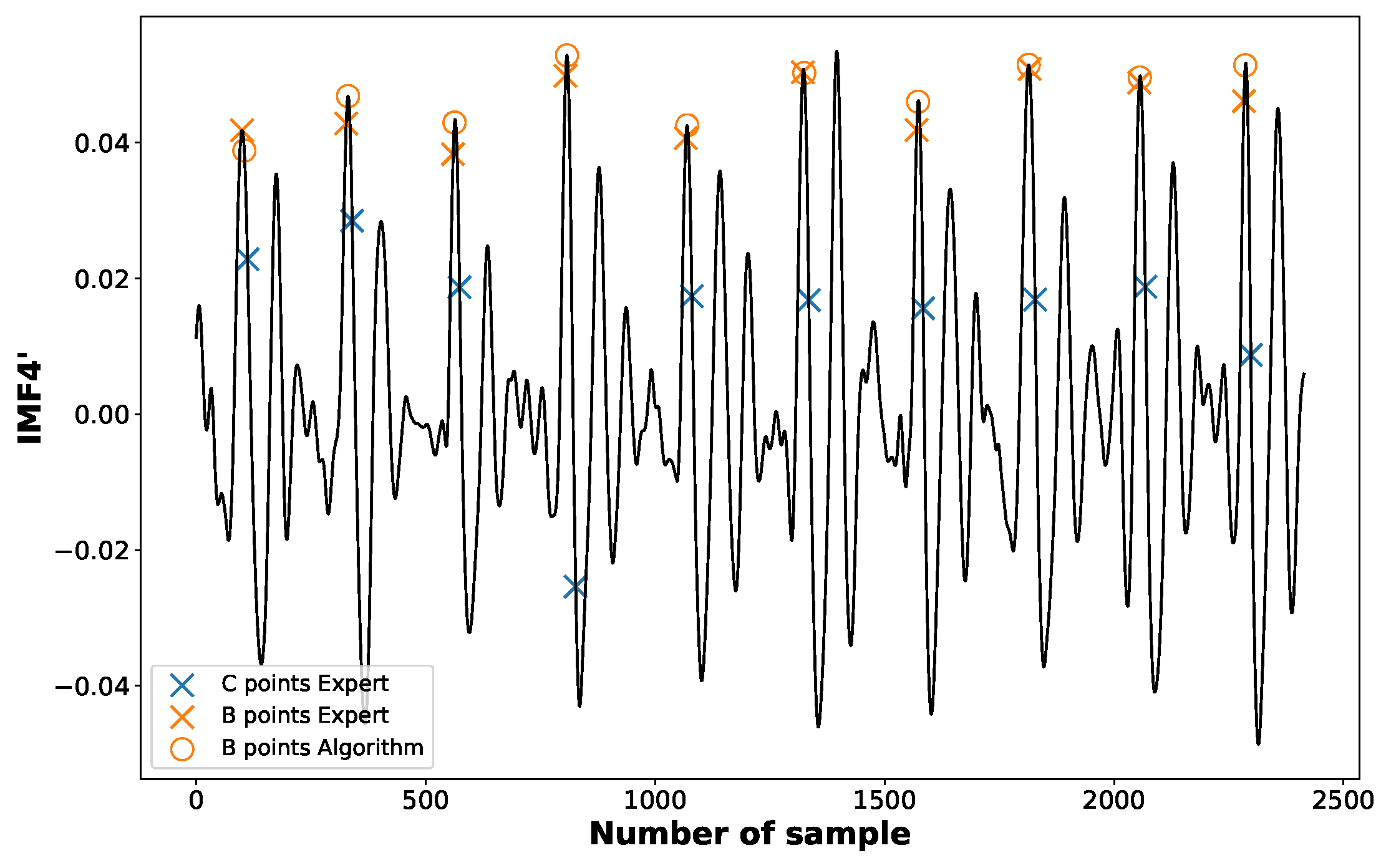 Sensors 23 00675 g007 Sensors 23 00675 g007