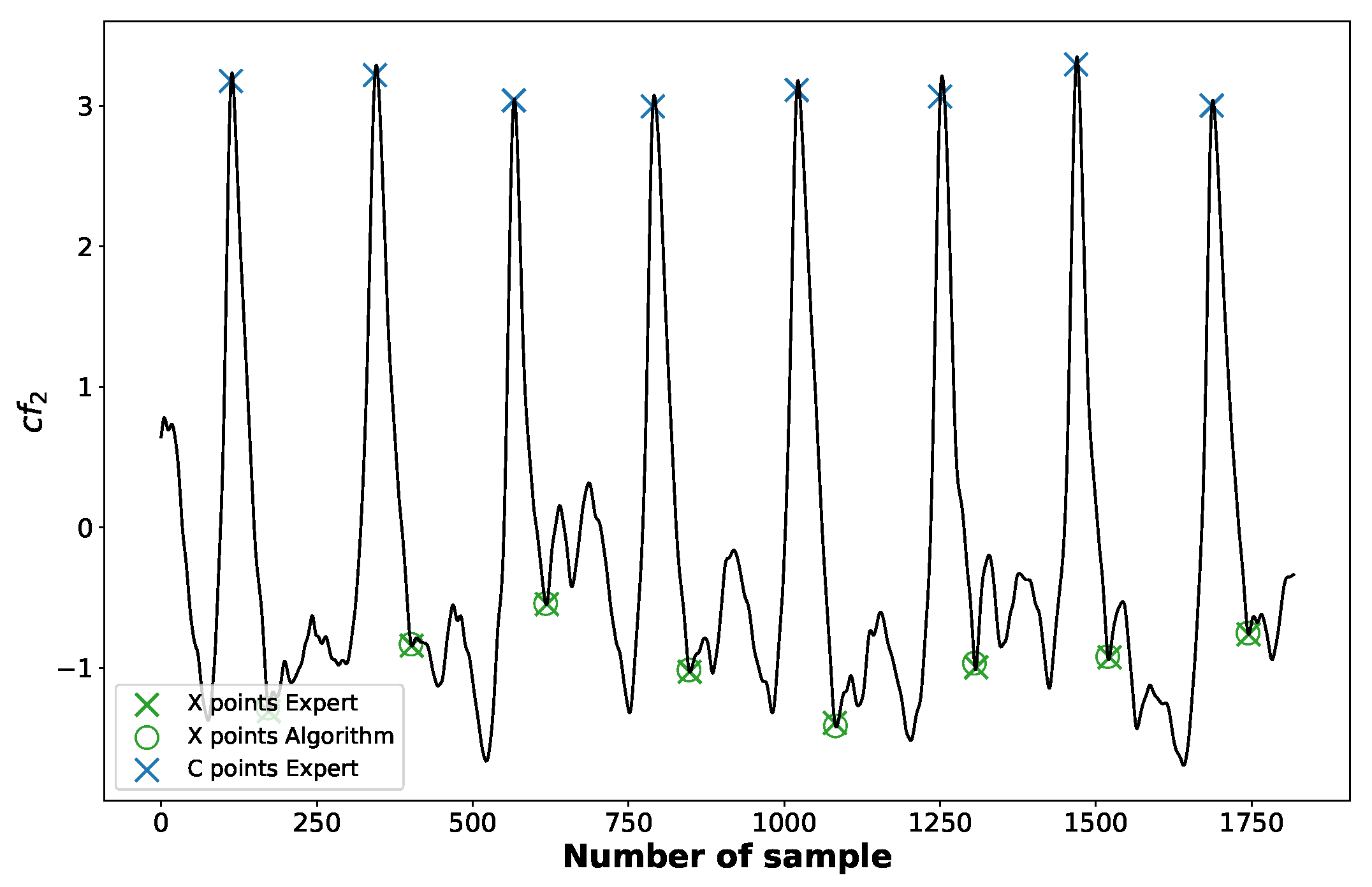 Sensors 23 00675 g008 Sensors 23 00675 g008