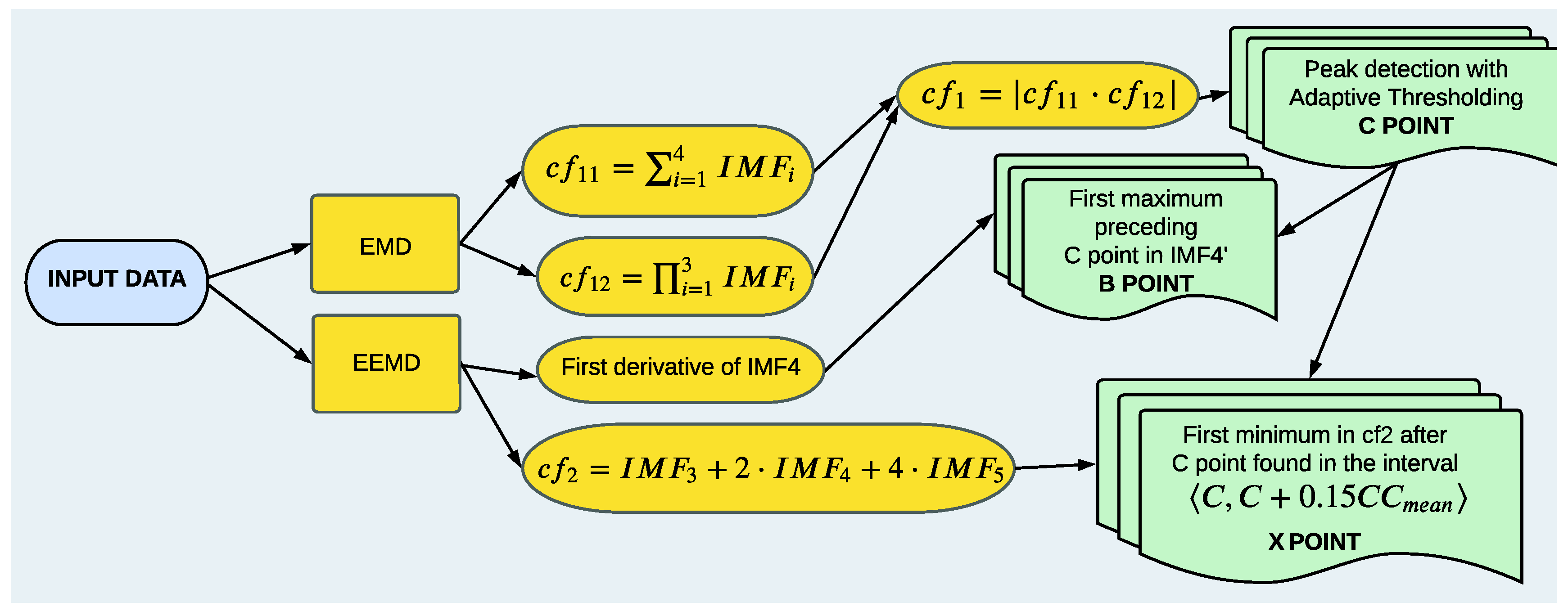 Sensors 23 00675 g009 Sensors 23 00675 g009