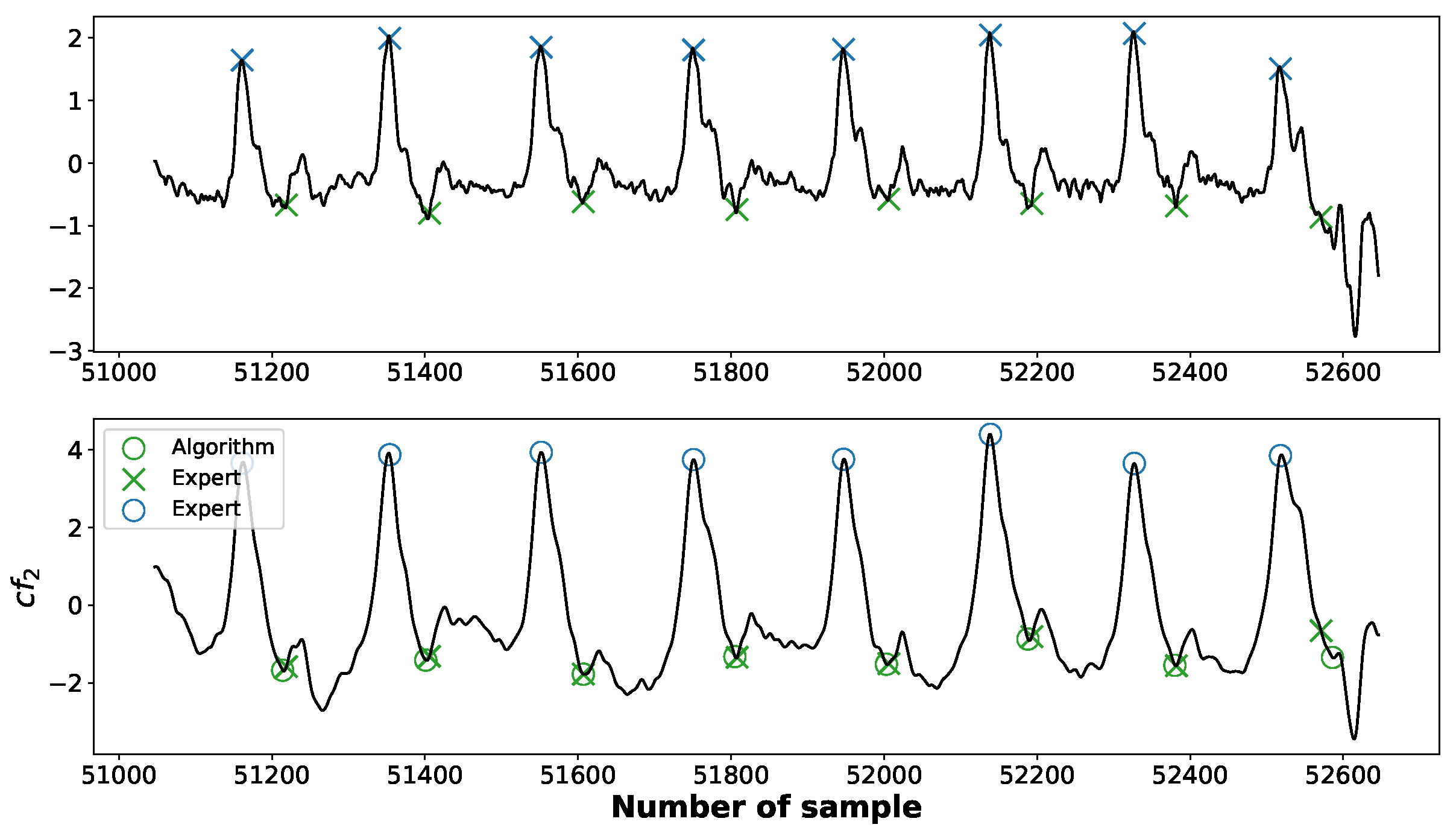 Sensors 23 00675 g0a3 Sensors 23 00675 g0a3