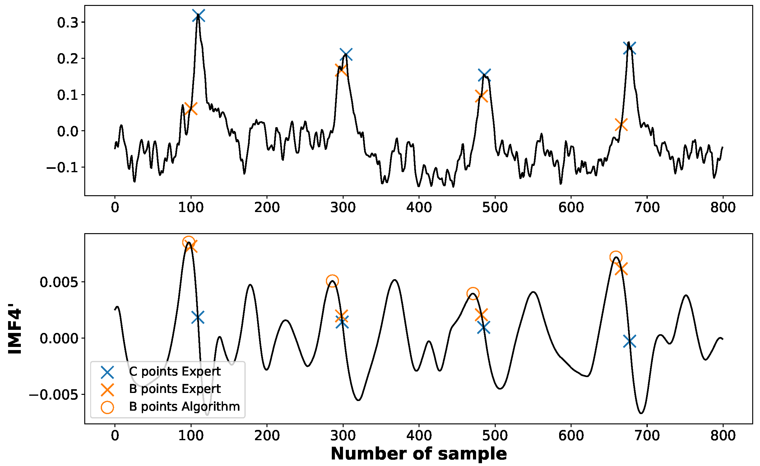 Sensors 23 00675 g0a4 Sensors 23 00675 g0a4