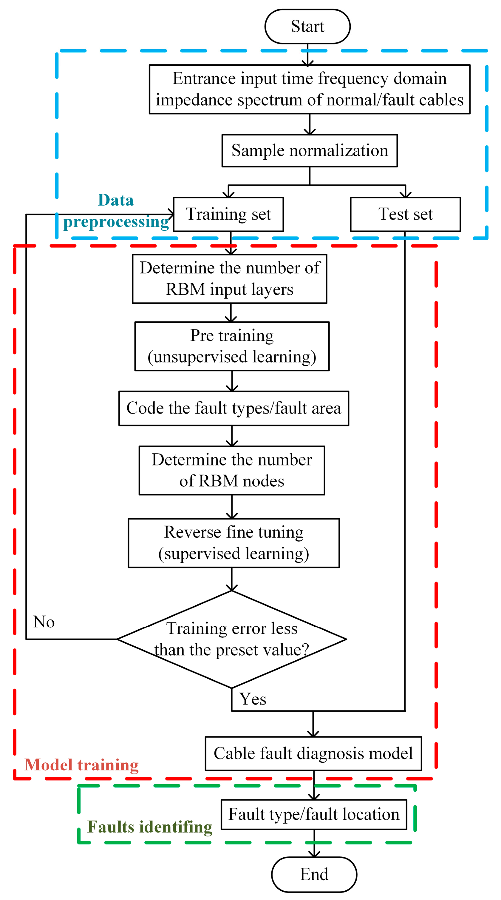 Sensors 23 00684 g003