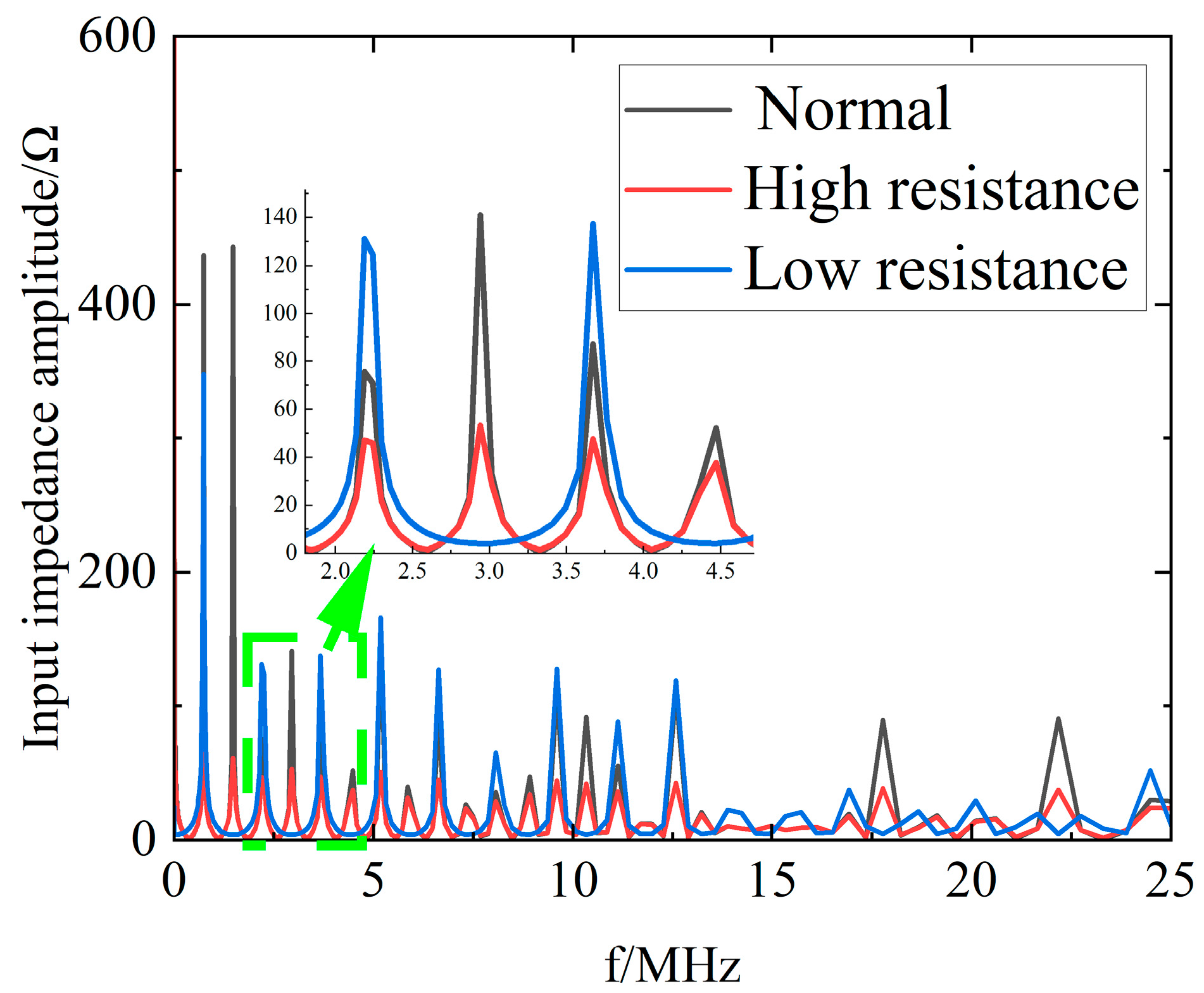 Sensors 23 00684 g005