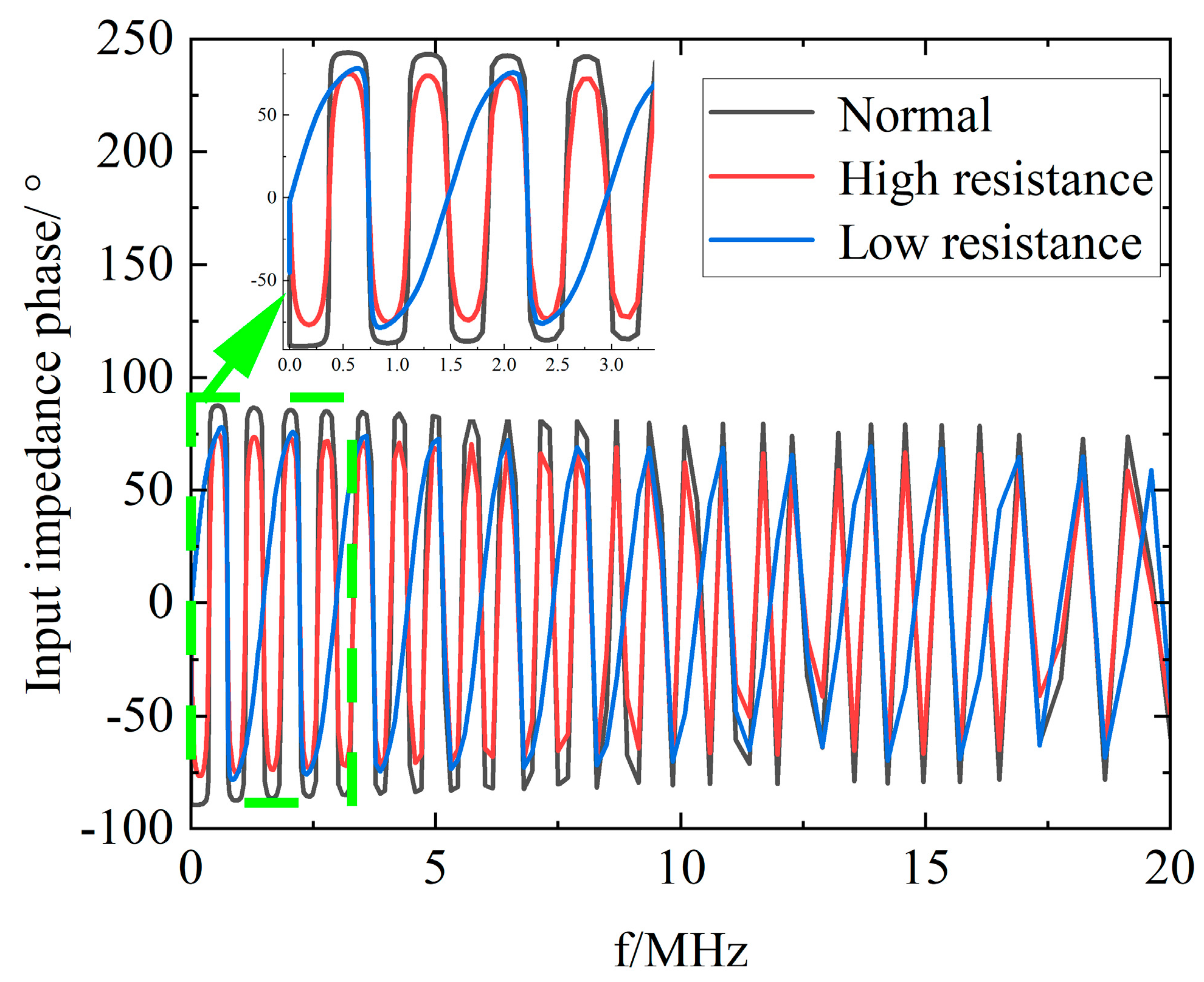 Sensors 23 00684 g007