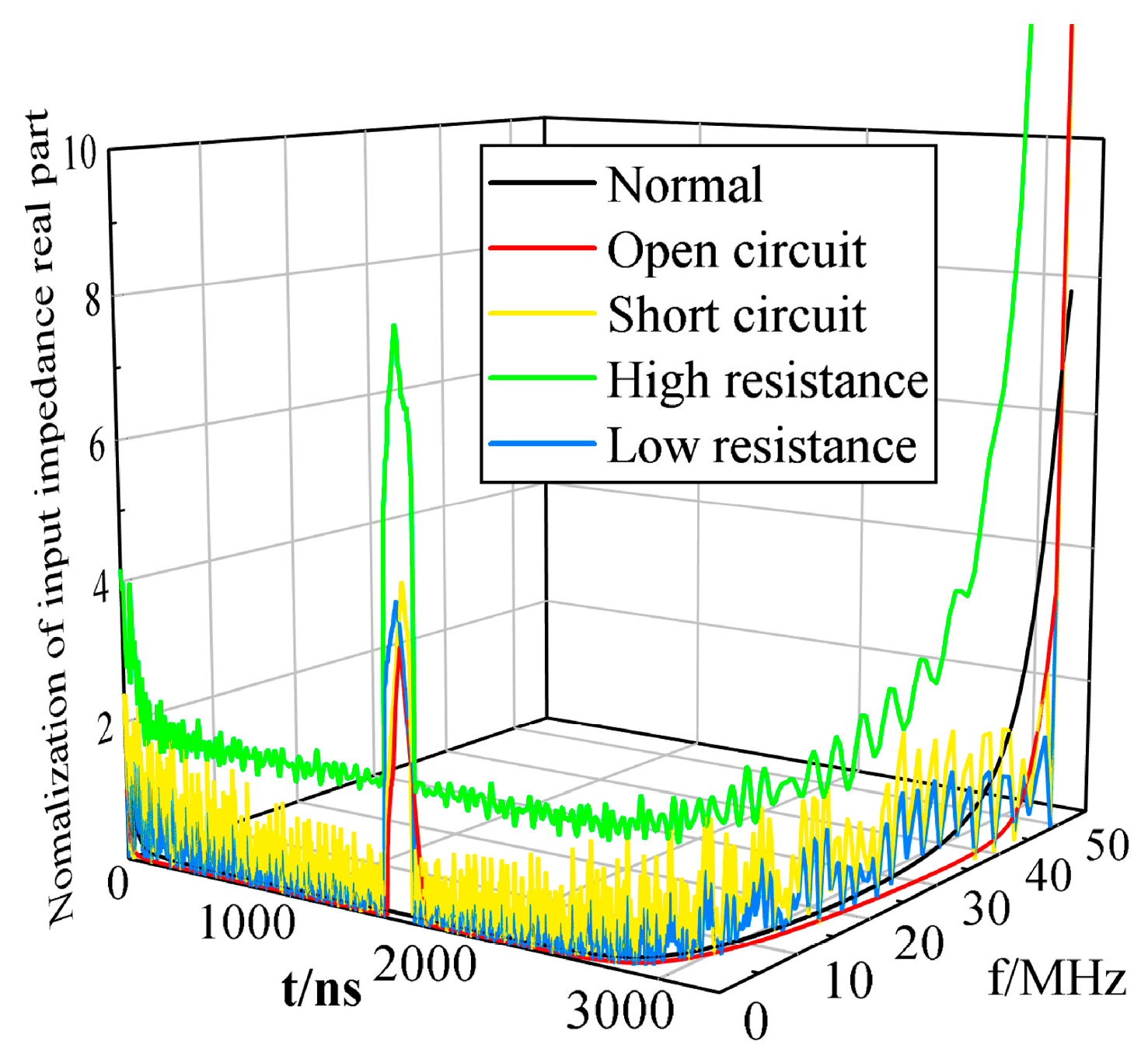 Sensors 23 00684 g008