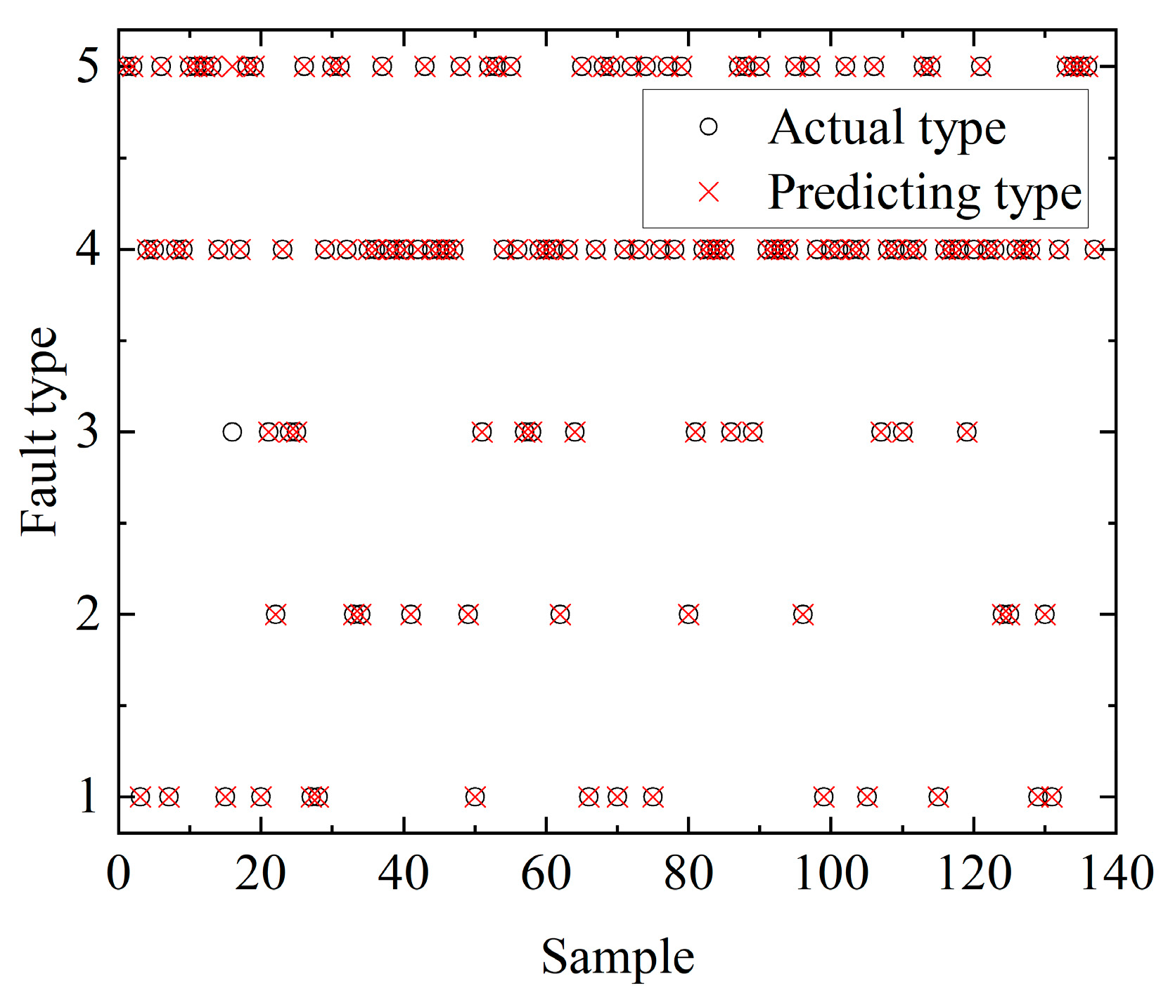 Sensors 23 00684 g010
