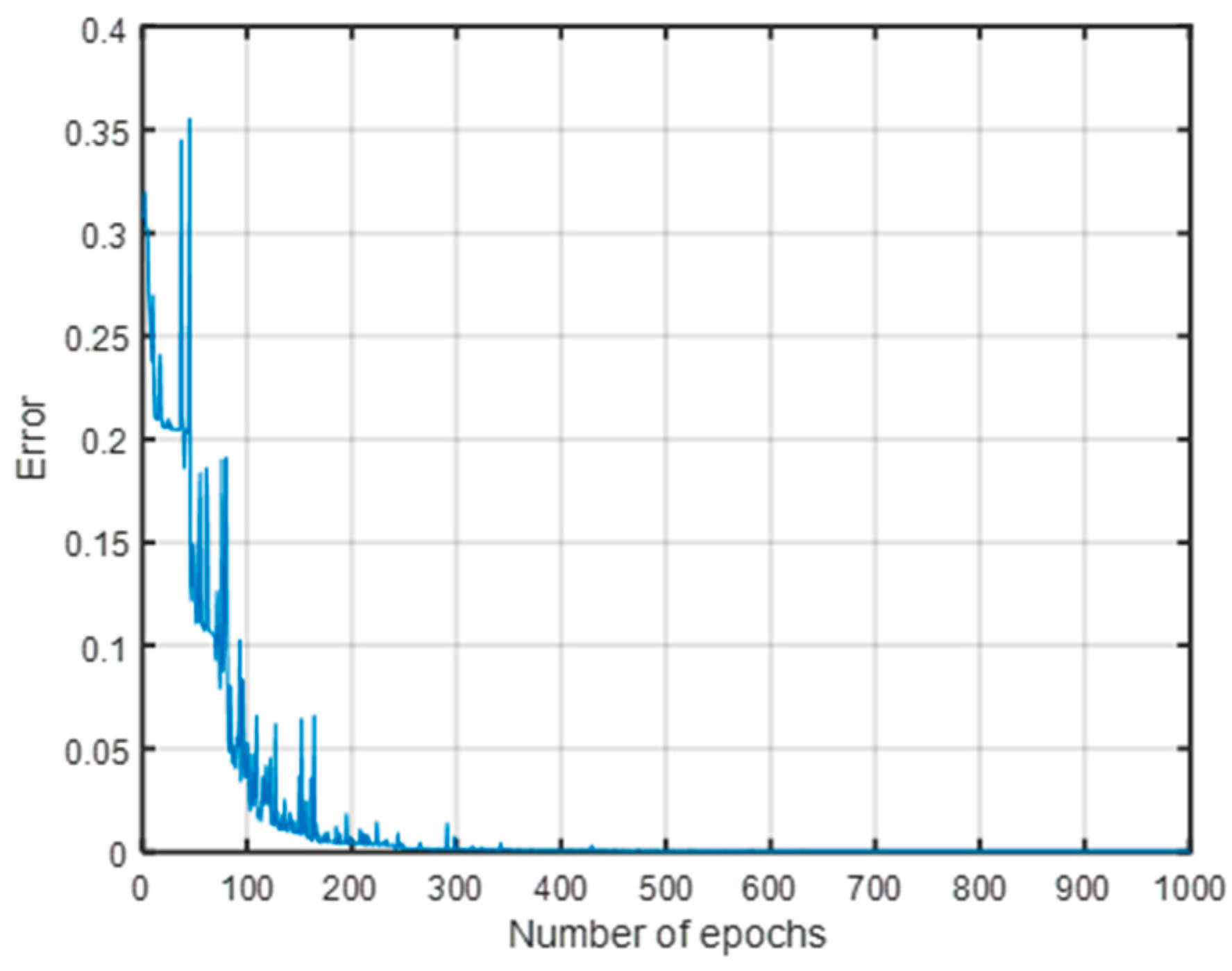 Sensors 23 00684 g011
