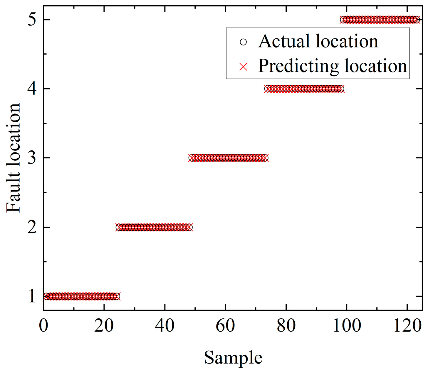 Sensors 23 00684 g012