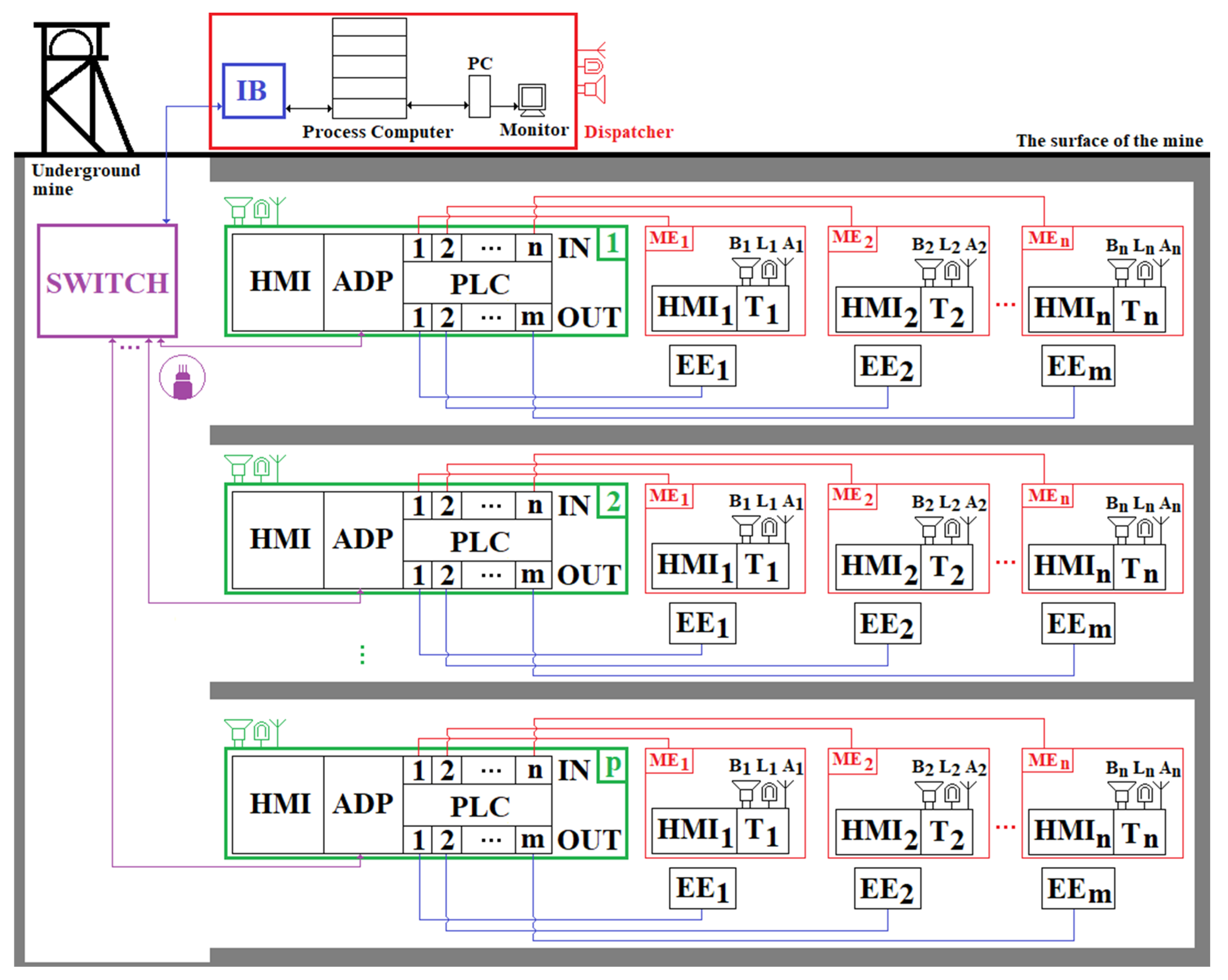 Sensors 23 00692 g005 Sensors 23 00692 g005