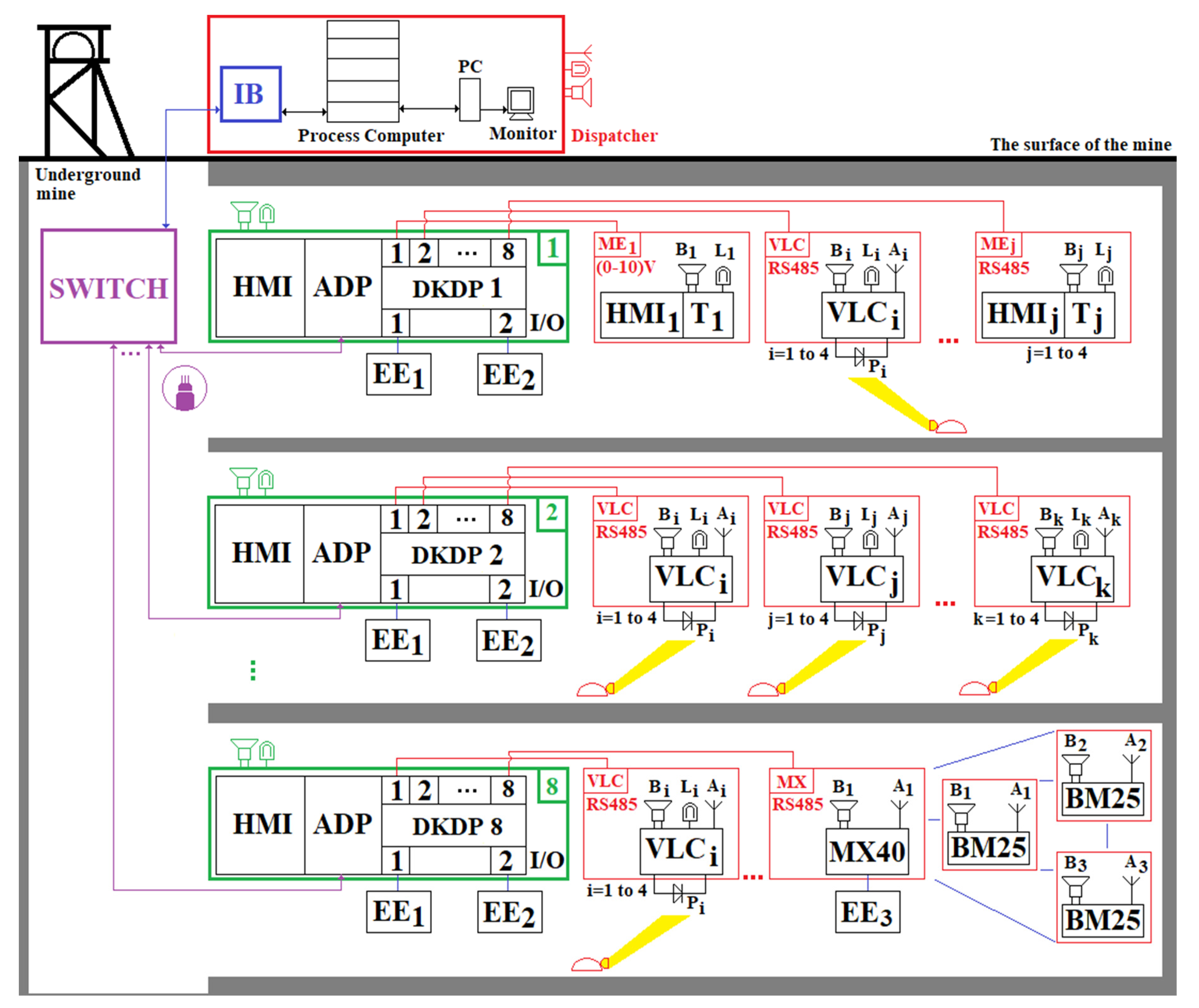 Sensors 23 00692 g013 Sensors 23 00692 g013