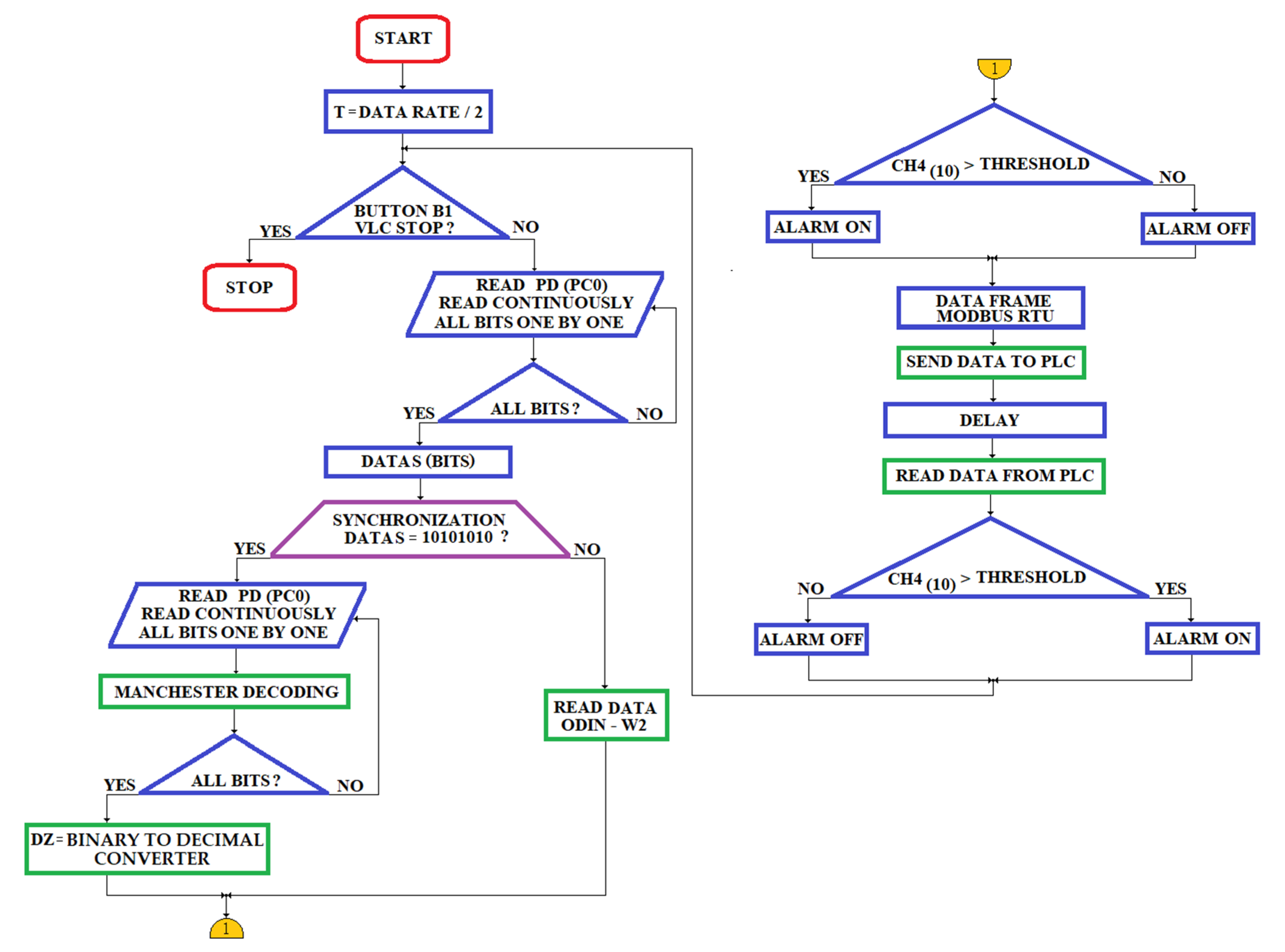 Sensors 23 00692 g020 Sensors 23 00692 g020