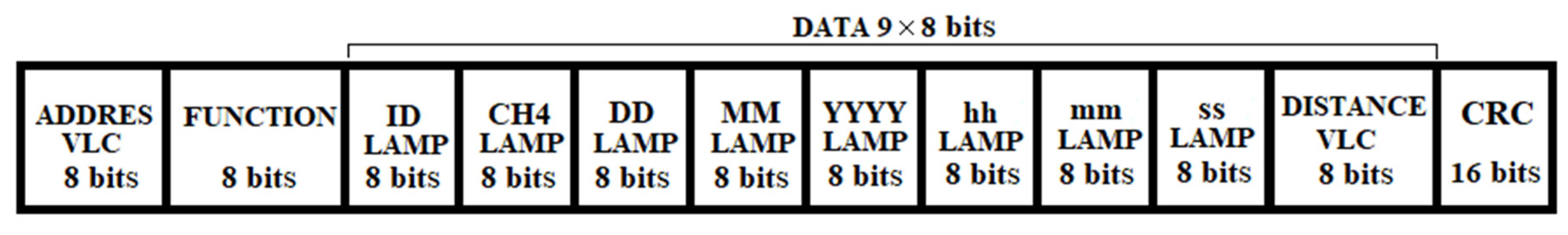 Sensors 23 00692 g021 Sensors 23 00692 g021