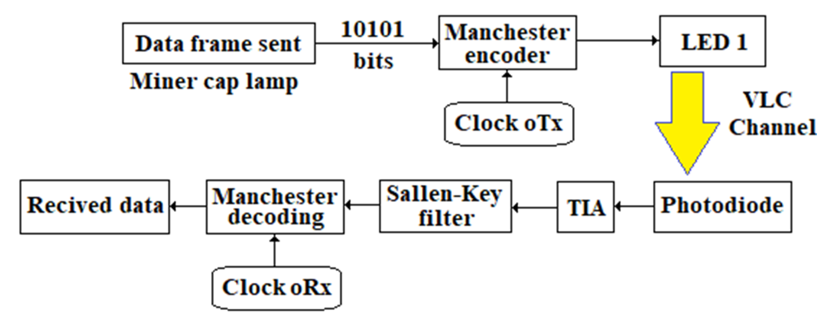 Sensors 23 00692 g022 Sensors 23 00692 g022