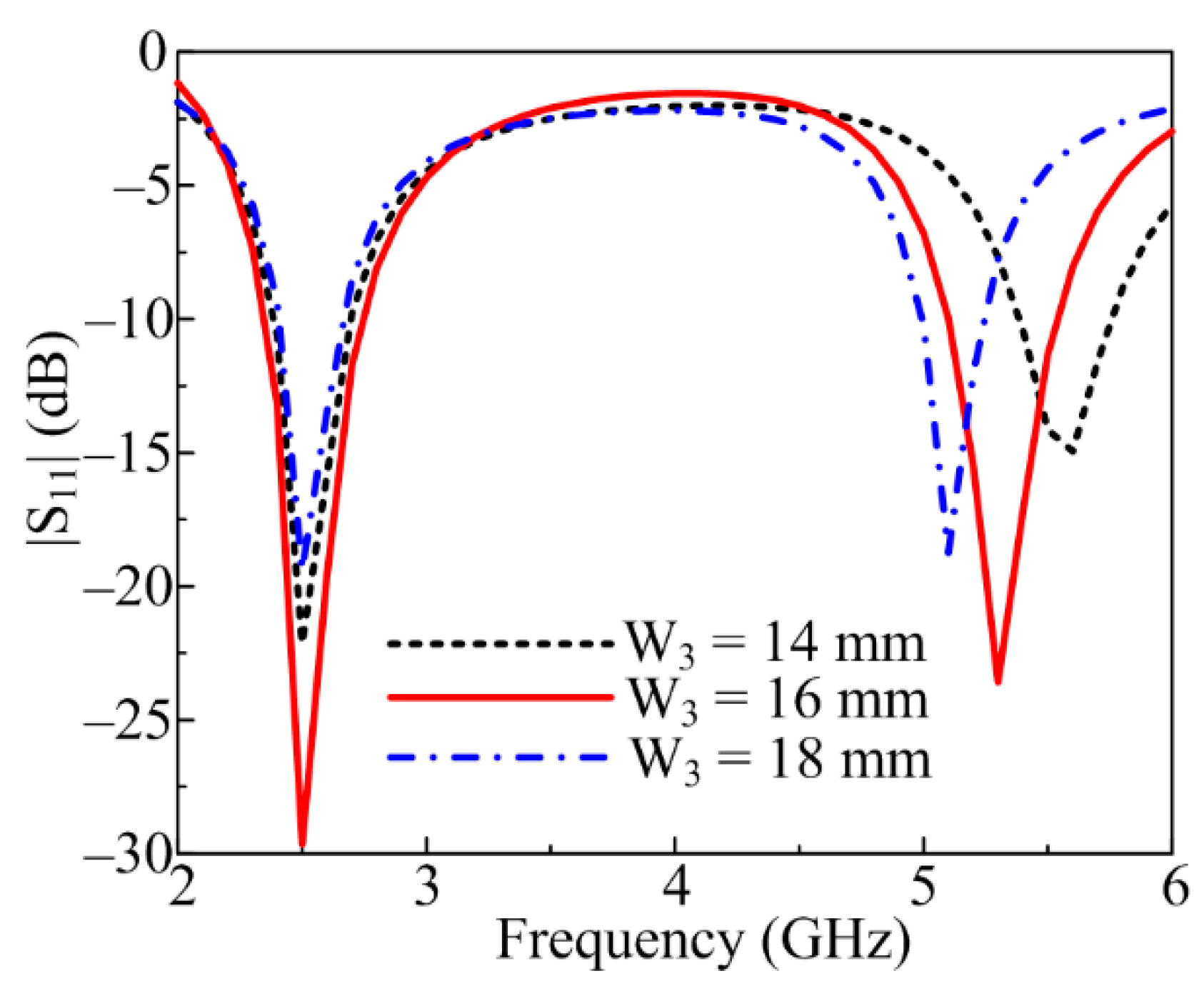 Sensors 23 00709 g003 Sensors 23 00709 g003