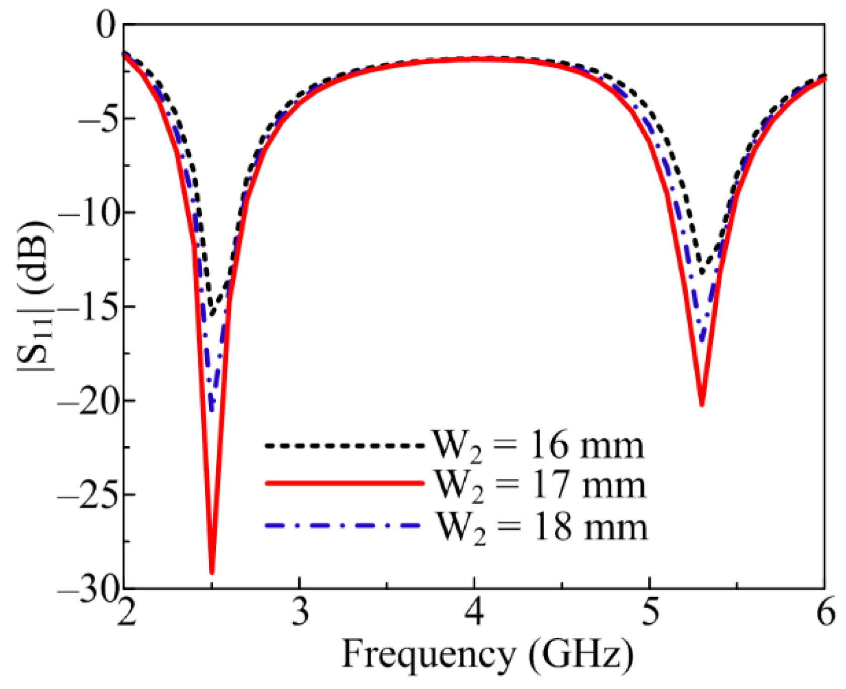 Sensors 23 00709 g004 Sensors 23 00709 g004