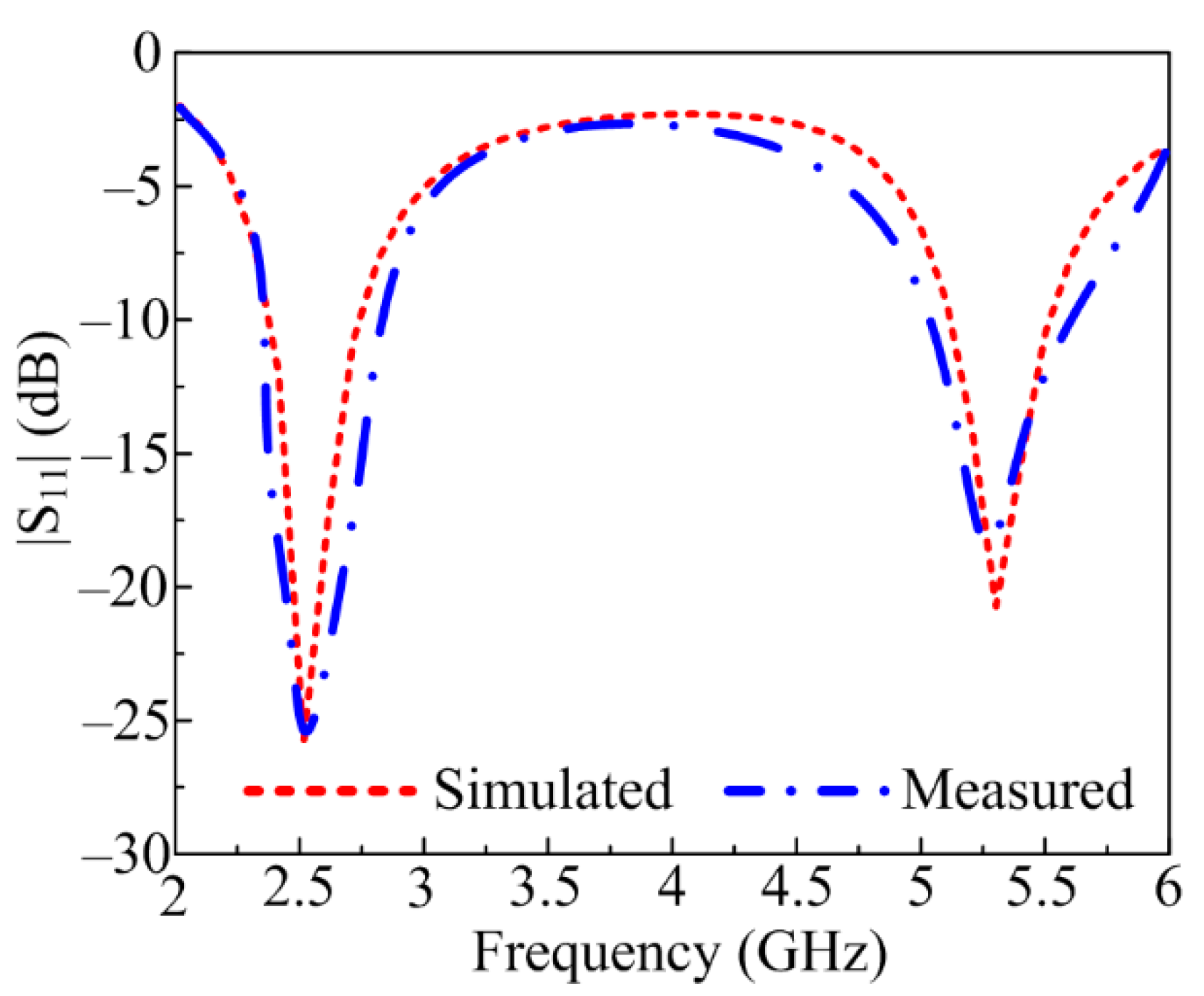 Sensors 23 00709 g008 Sensors 23 00709 g008