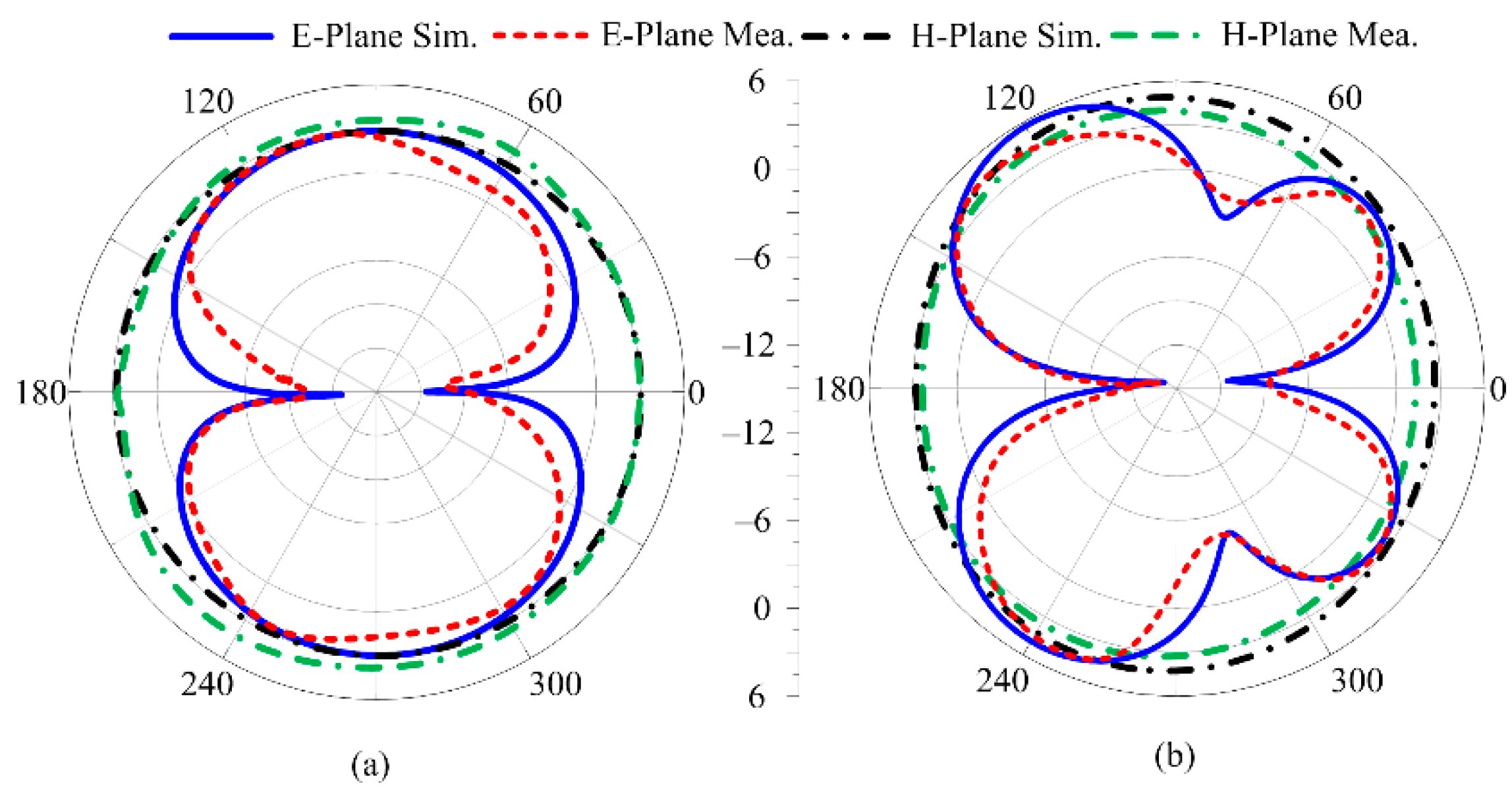 Sensors 23 00709 g011 Sensors 23 00709 g011