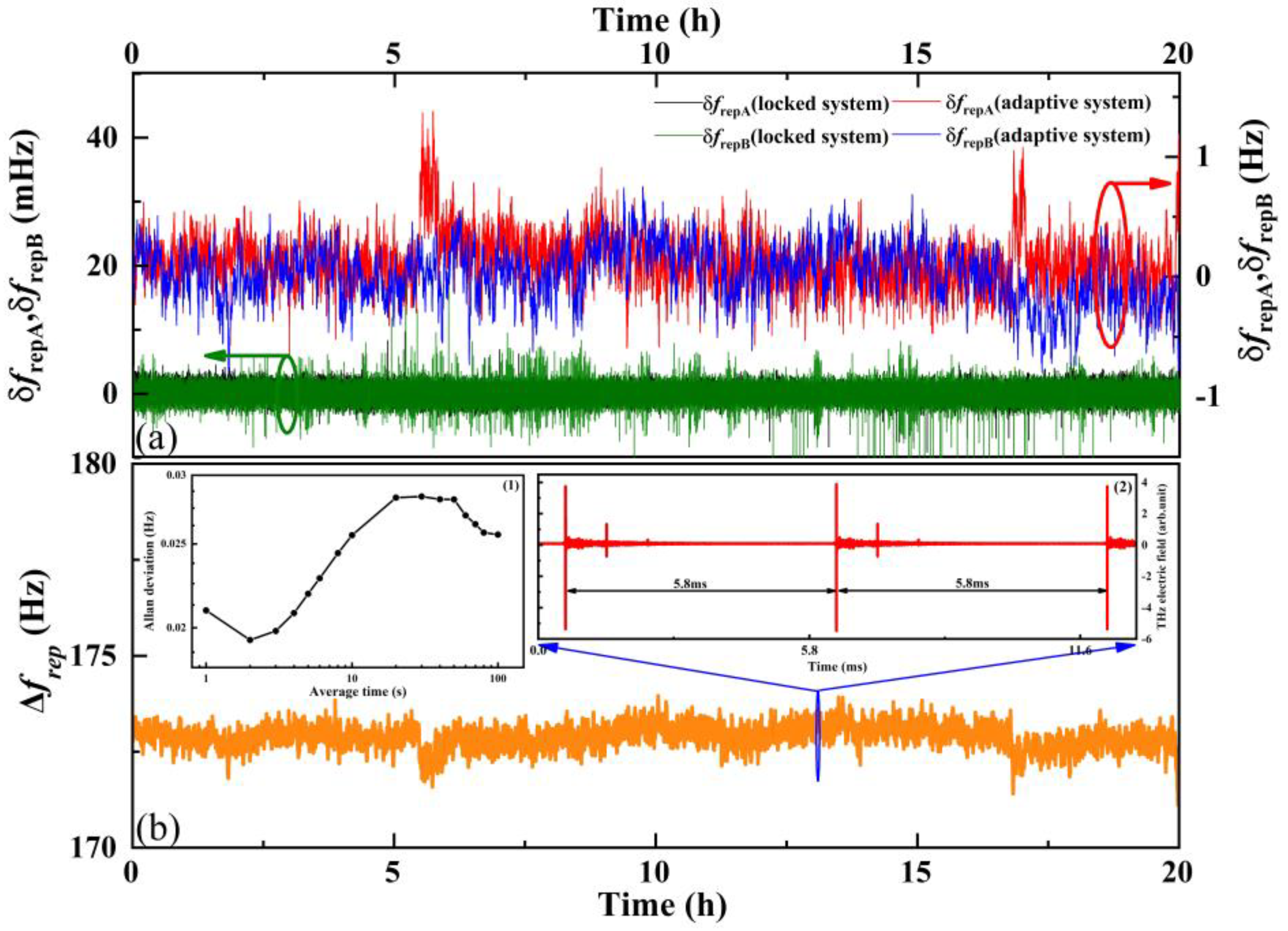 Sensors 23 00715 g002