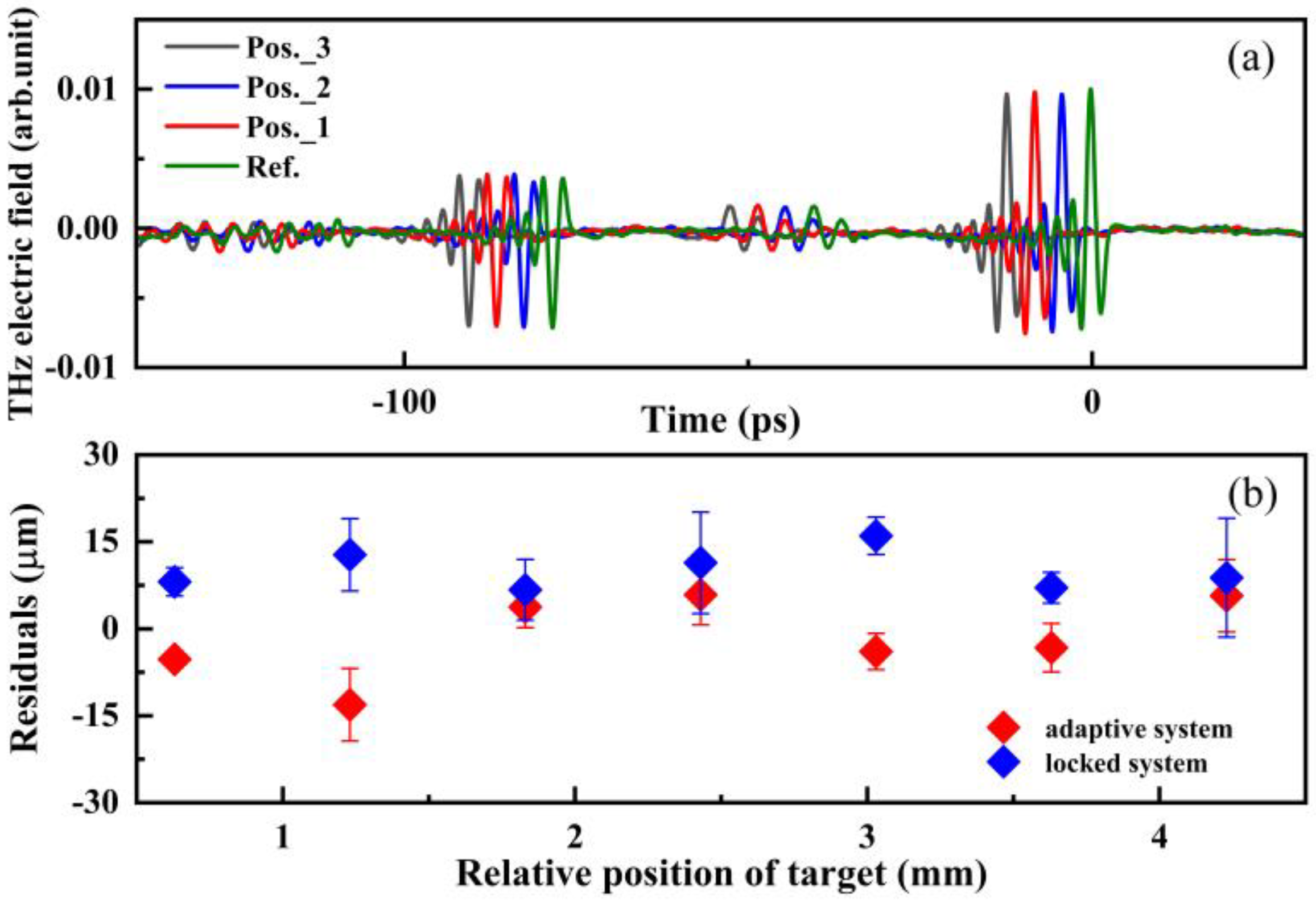 Sensors 23 00715 g003