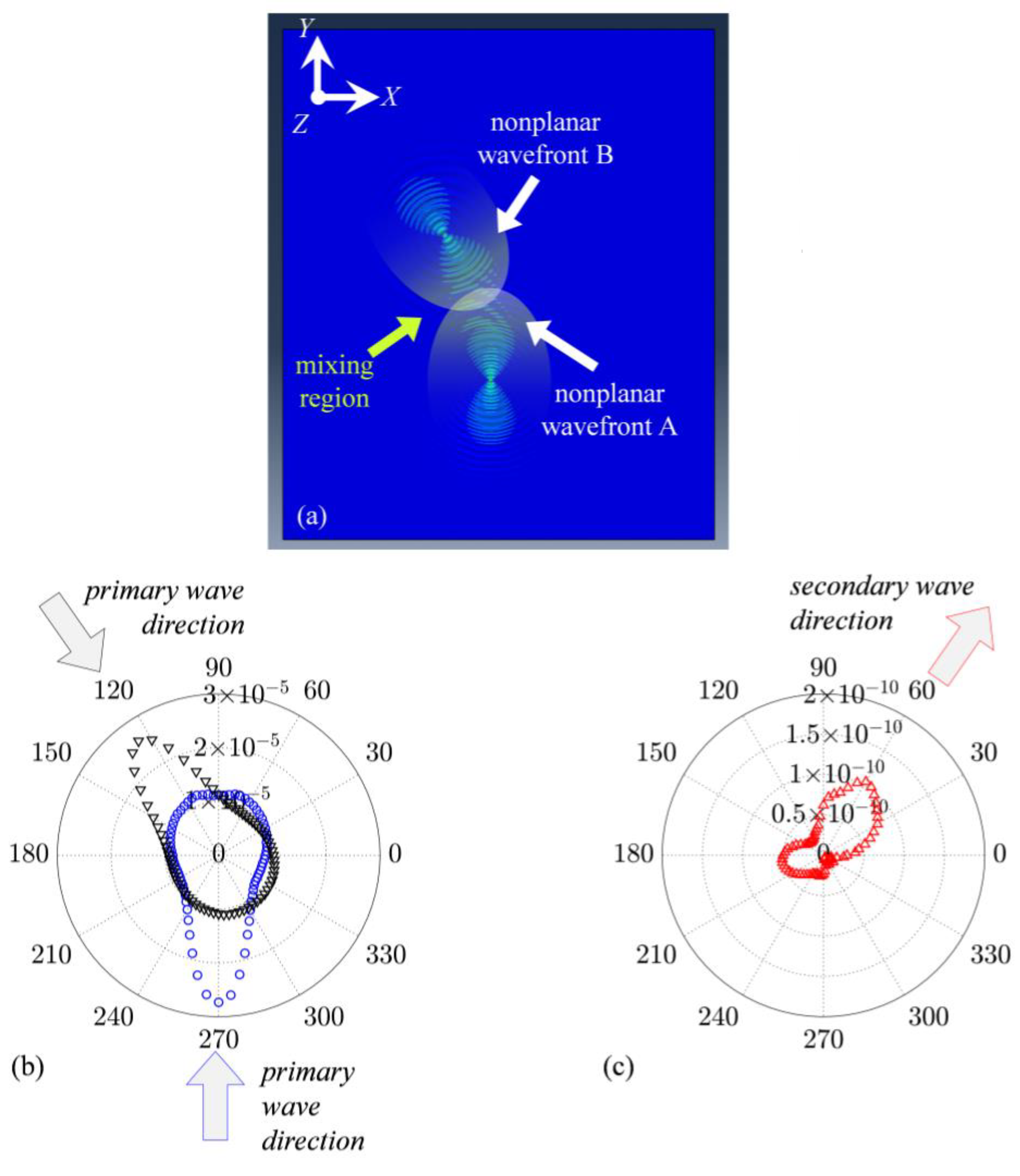 Sensors 23 00716 g003 Sensors 23 00716 g003