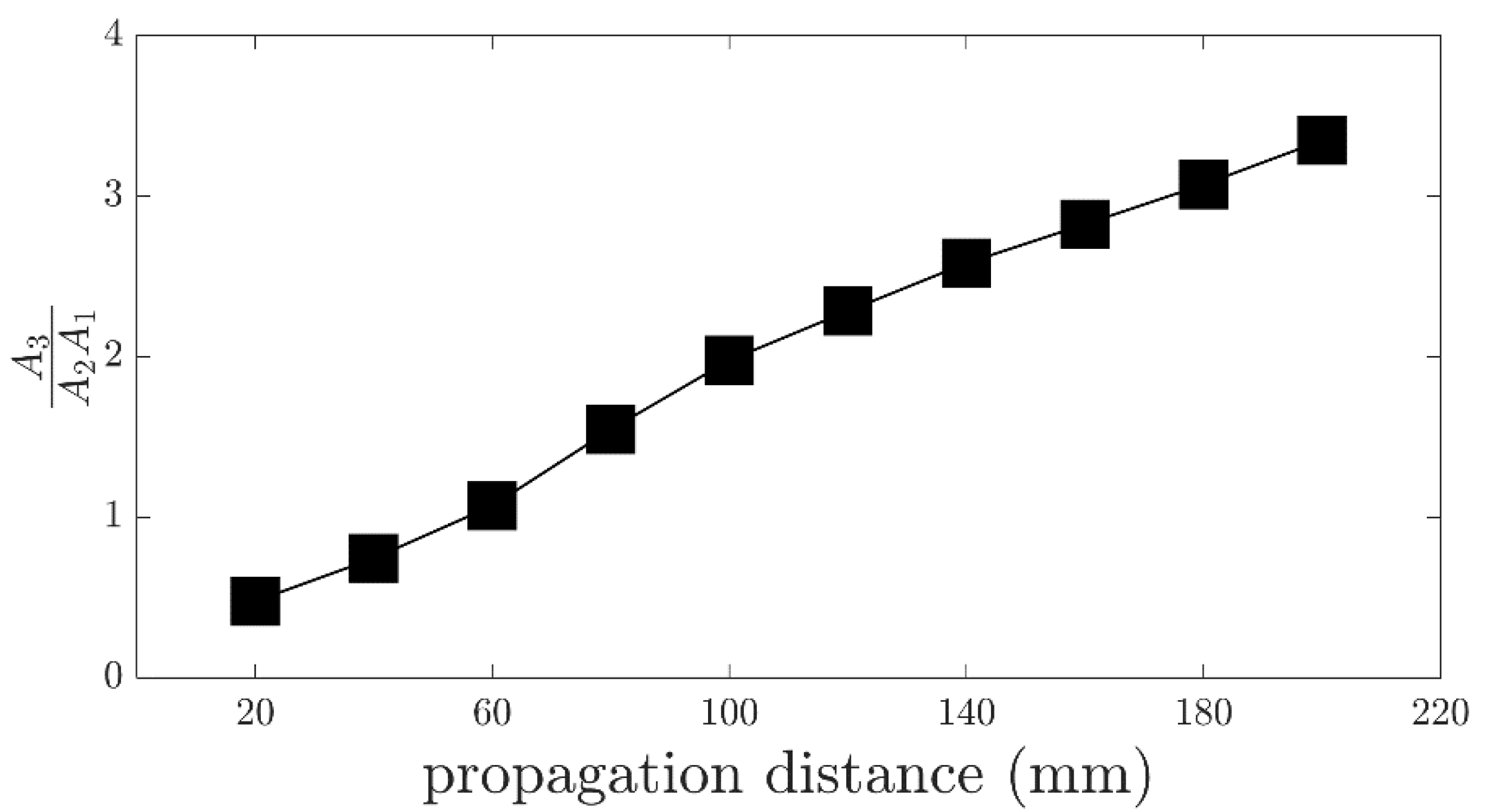 Sensors 23 00716 g004 Sensors 23 00716 g004
