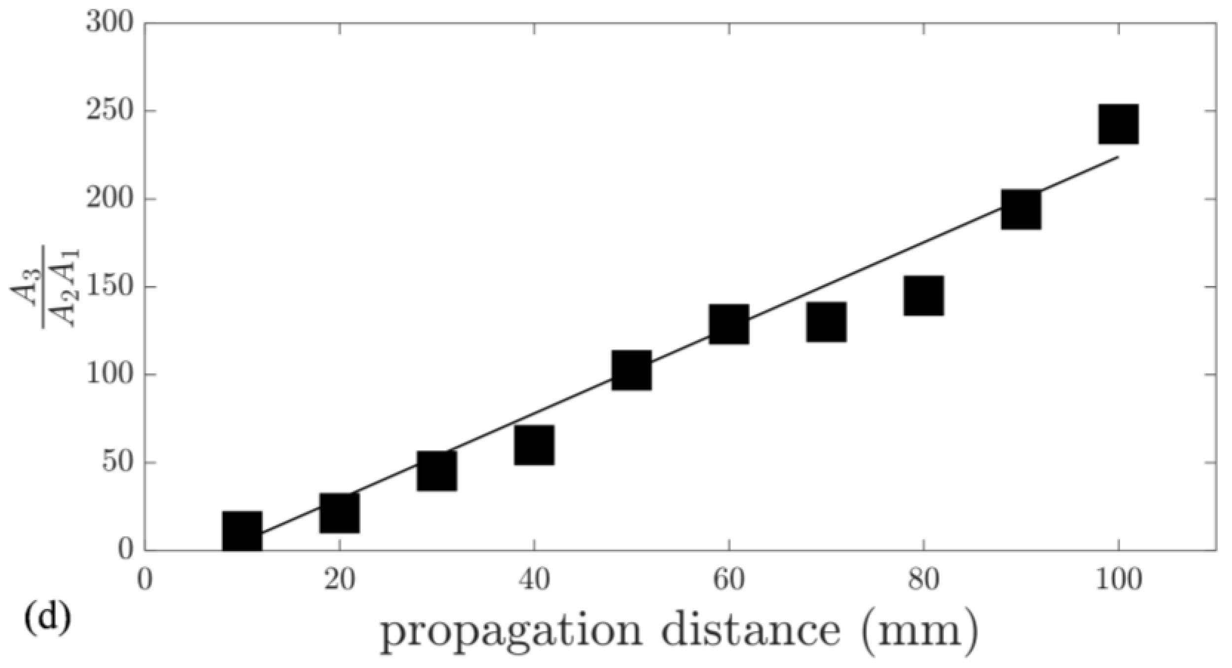 Sensors 23 00716 g006b Sensors 23 00716 g006b