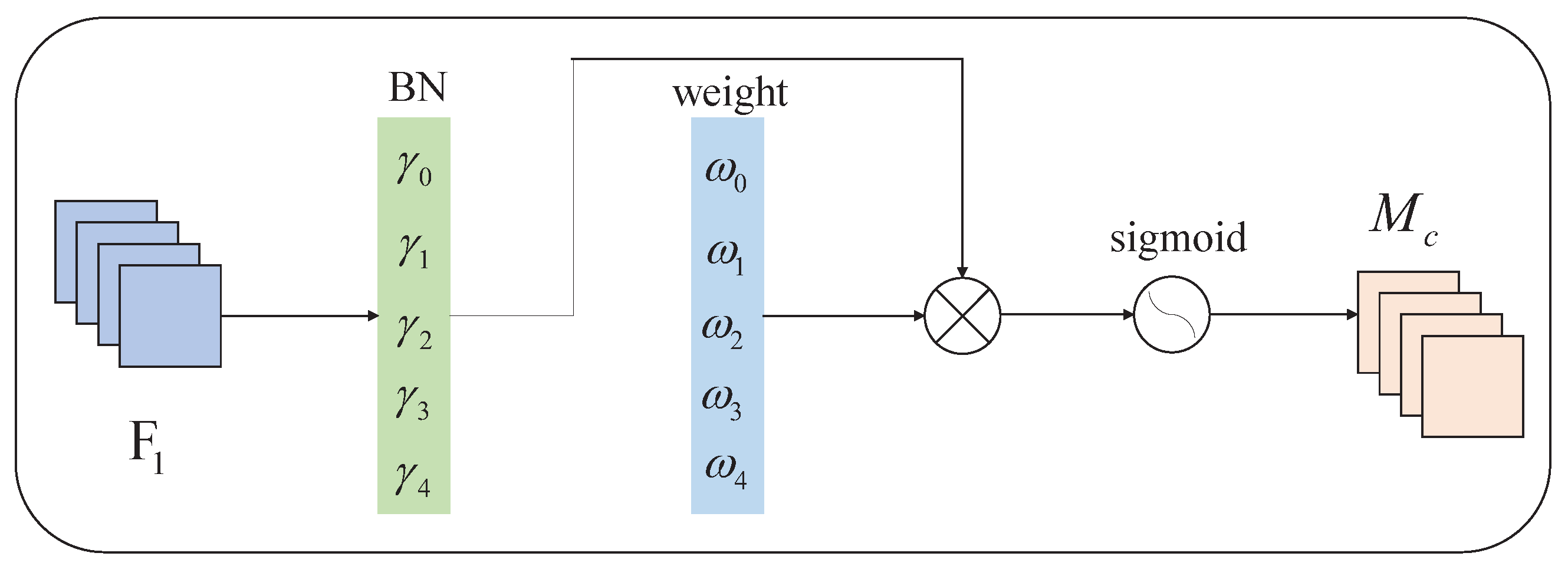 Sensors 23 00724 g006 Sensors 23 00724 g006