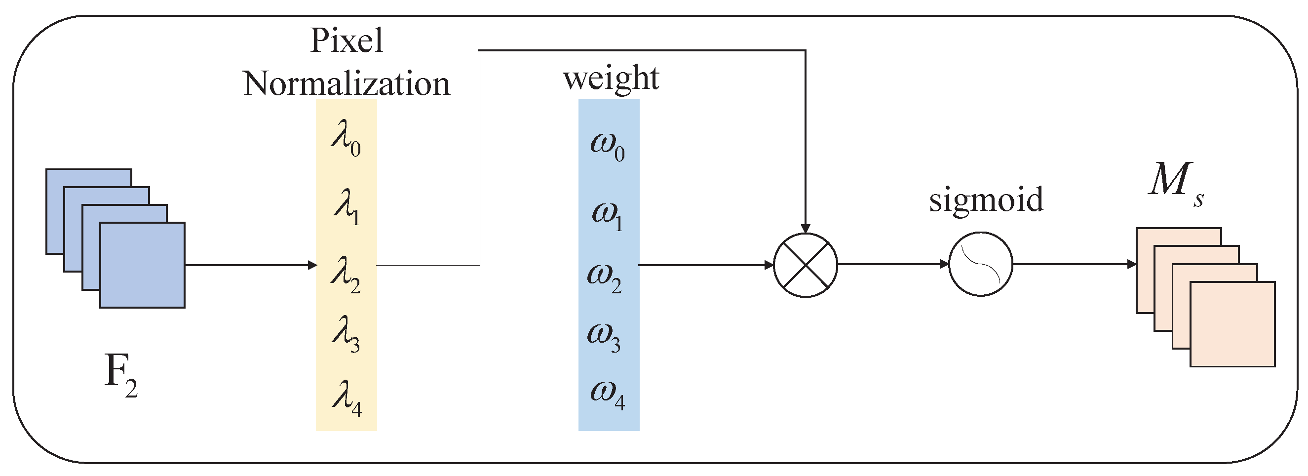 Sensors 23 00724 g007 Sensors 23 00724 g007