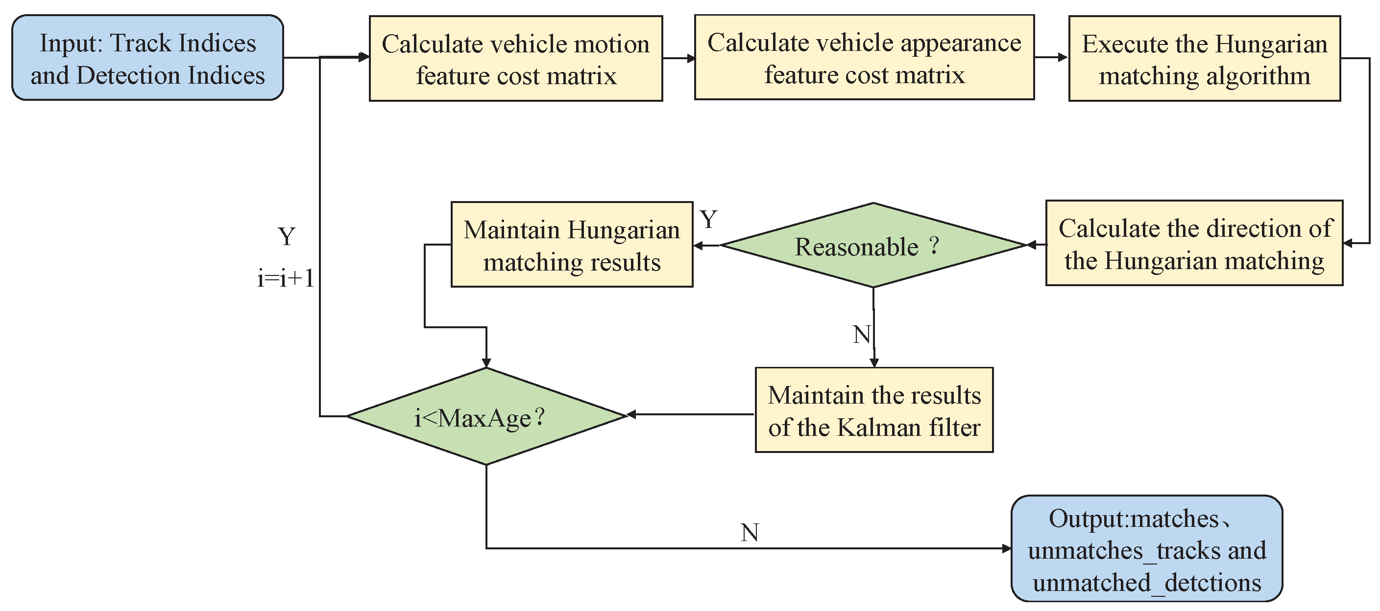 Sensors 23 00724 g011 Sensors 23 00724 g011