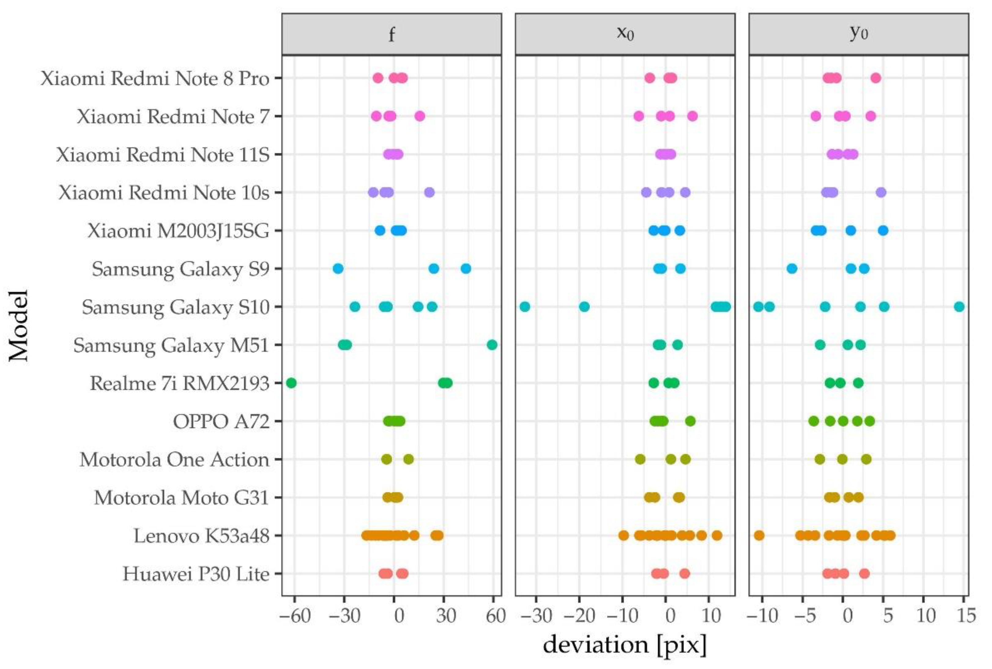 Sensors 23 00728 g003
