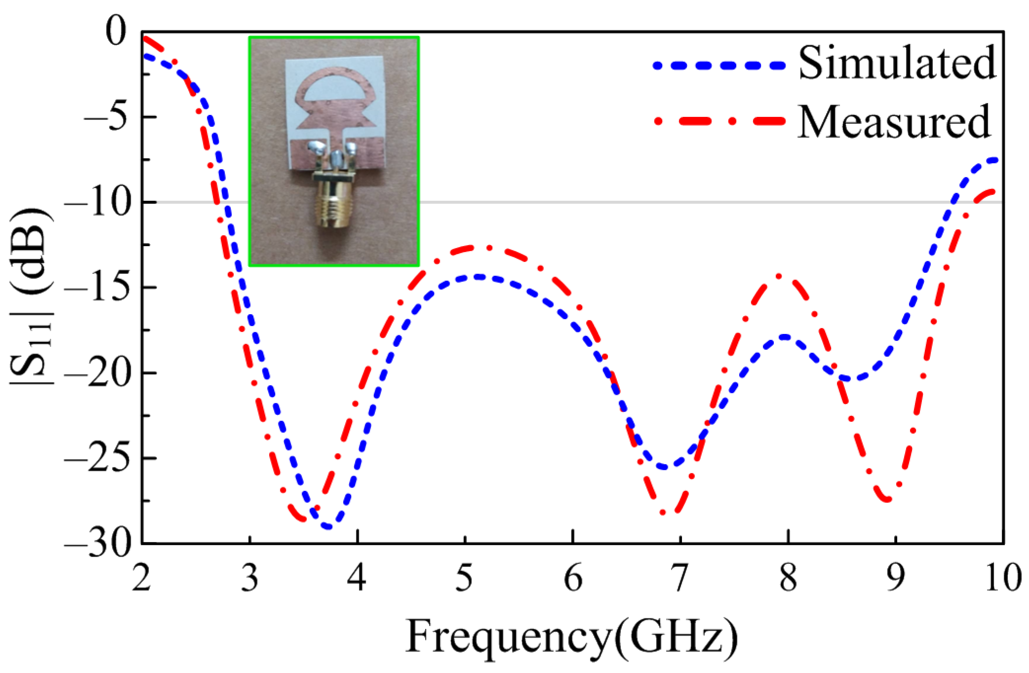 Sensors 23 00748 g007