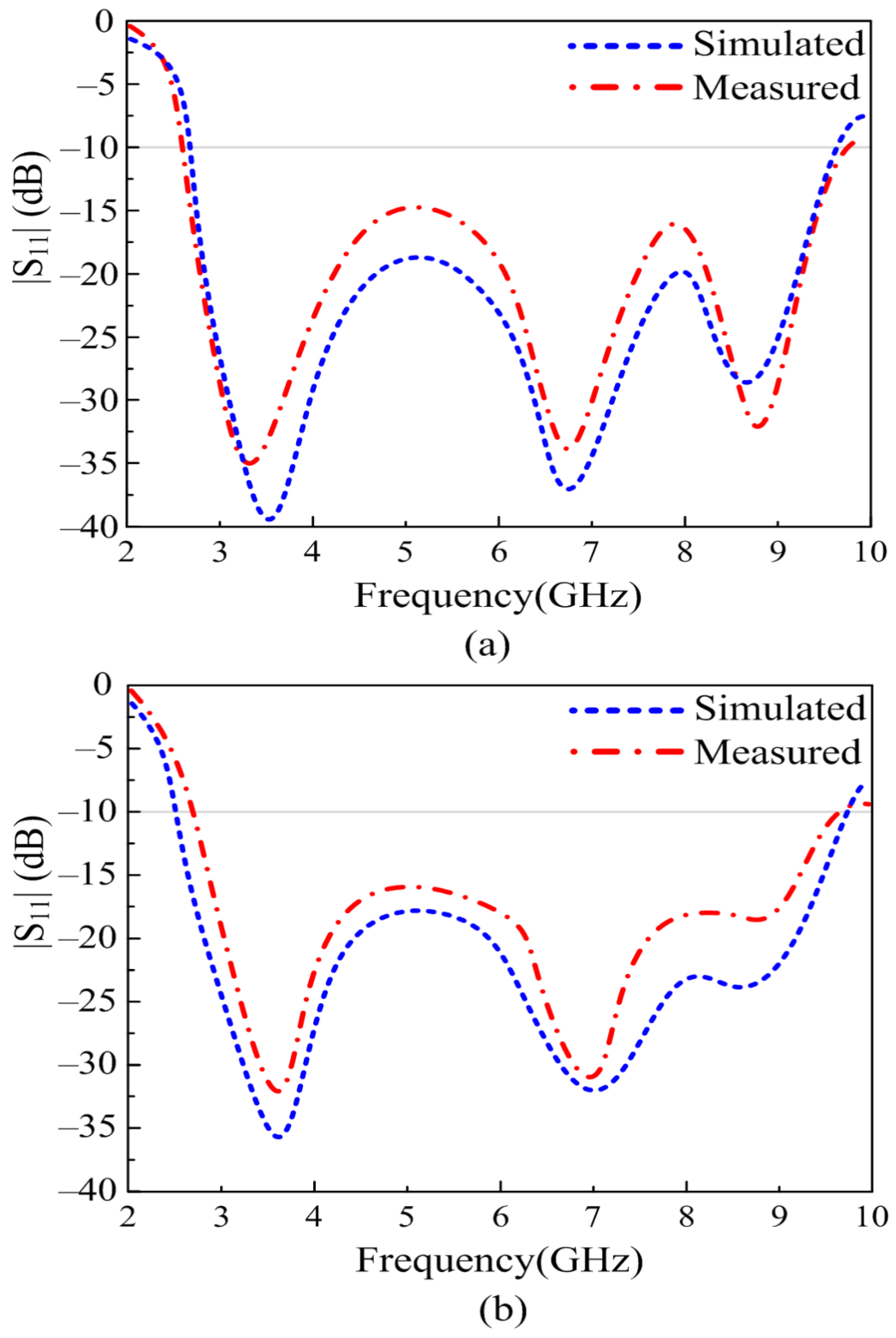 Sensors 23 00748 g009