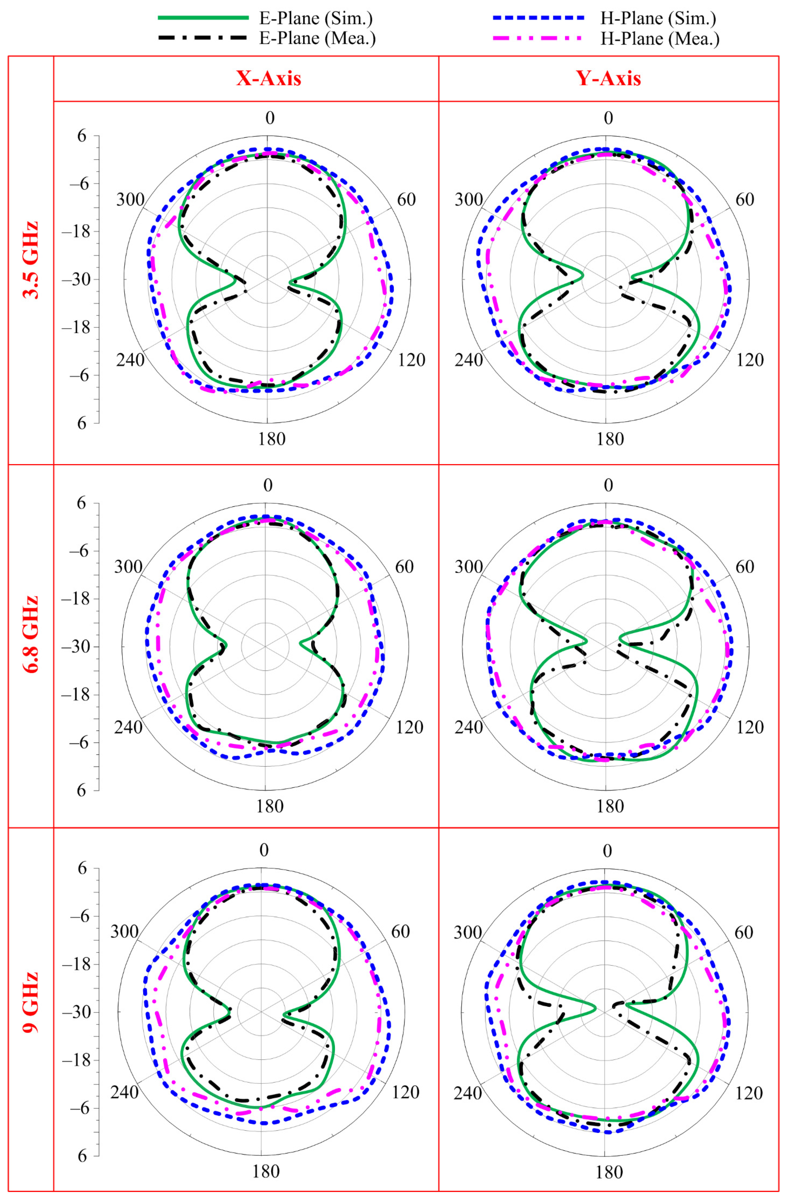 Sensors 23 00748 g012