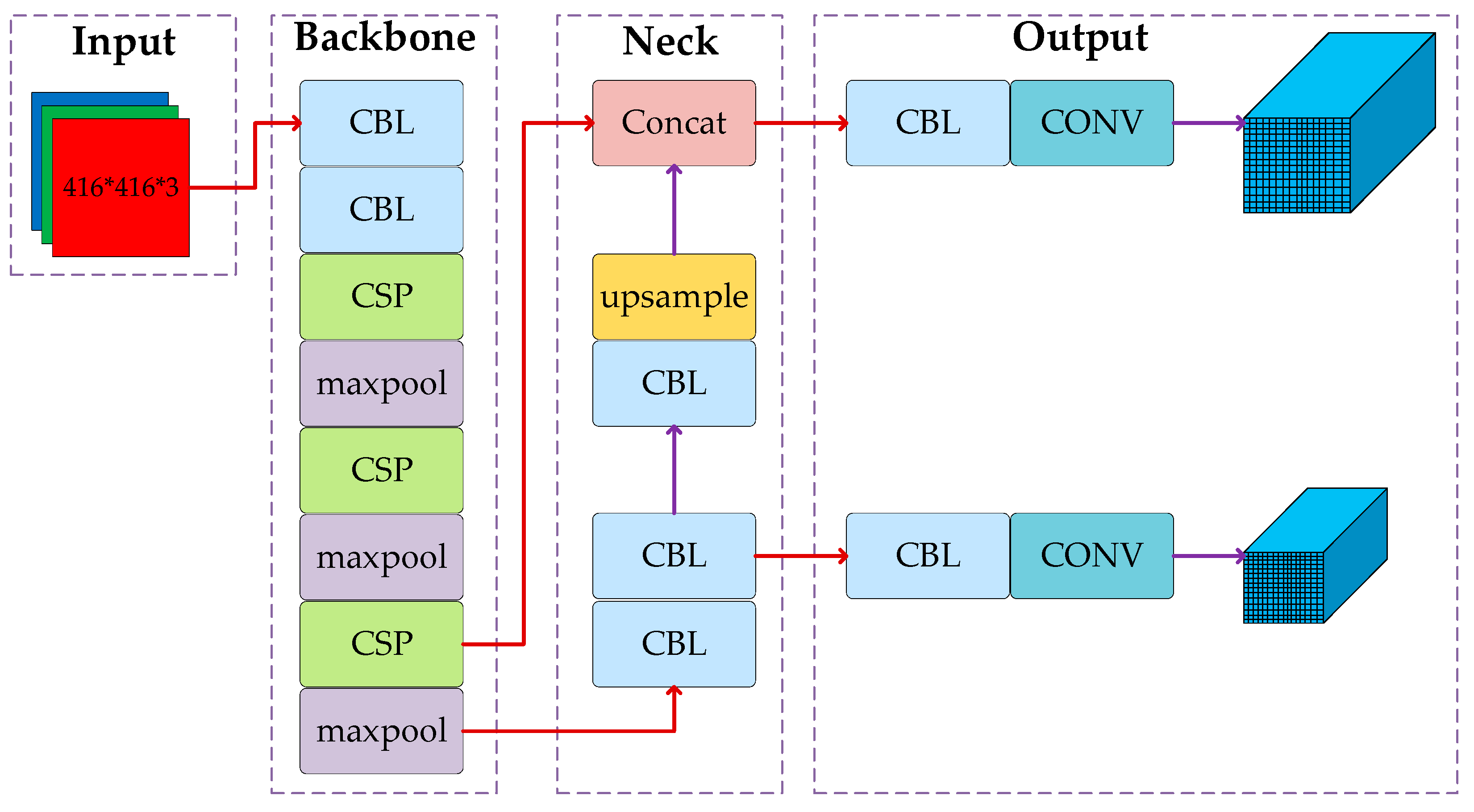 Sensors 23 00749 g002 Sensors 23 00749 g002